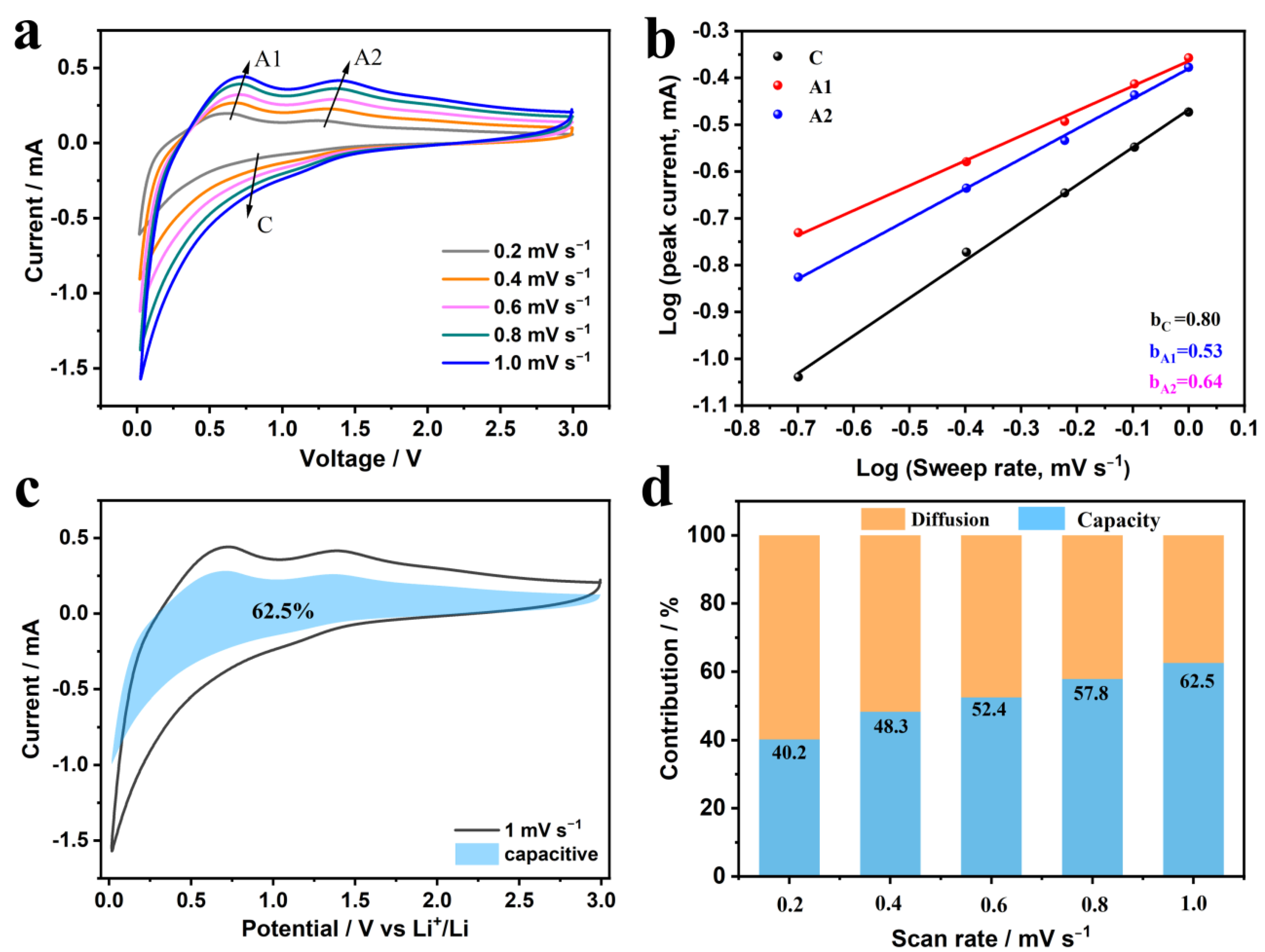 Nanomaterials 13 02226 g005 Nanomaterials 13 02226 g005