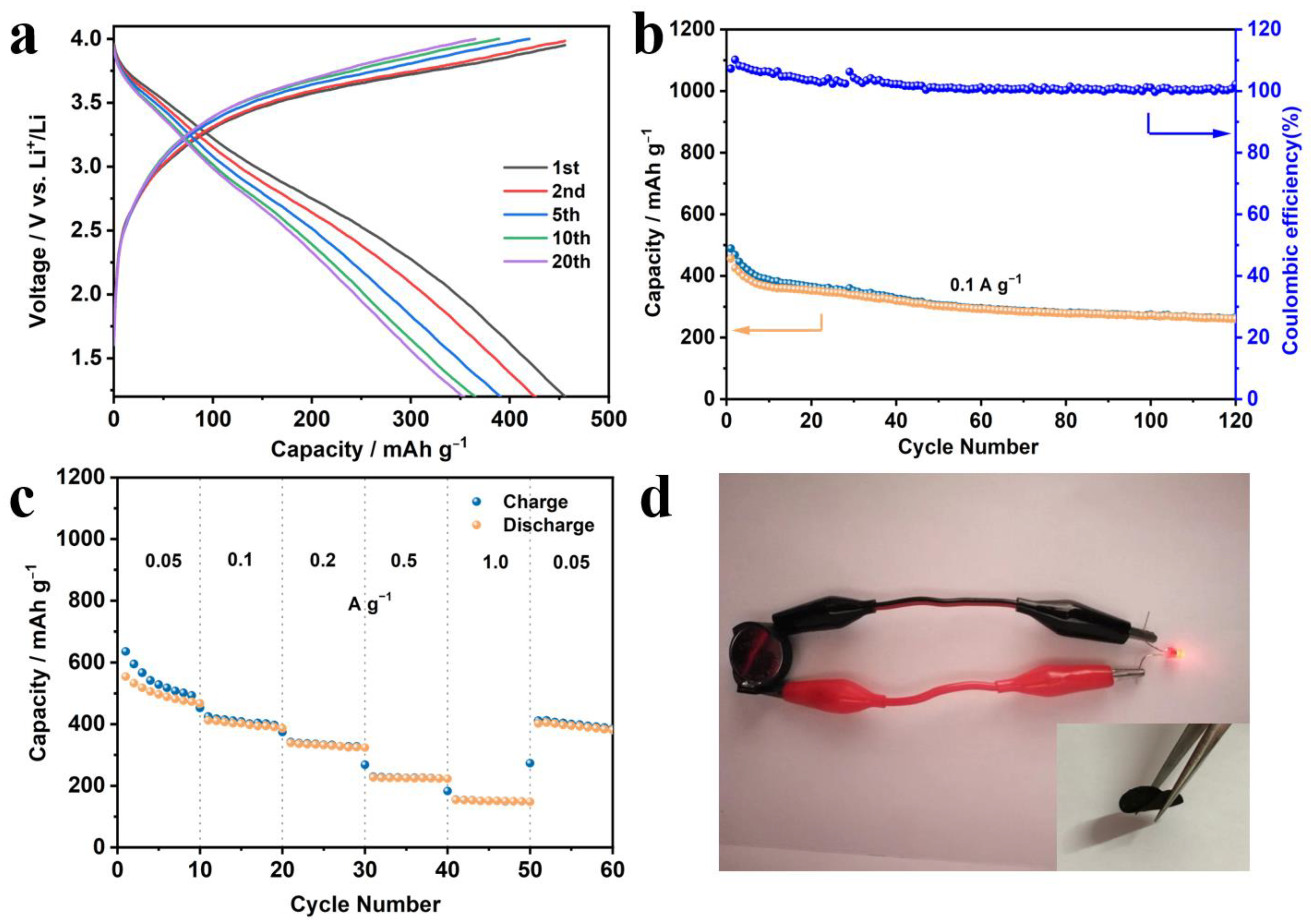 Nanomaterials 13 02226 g006 Nanomaterials 13 02226 g006