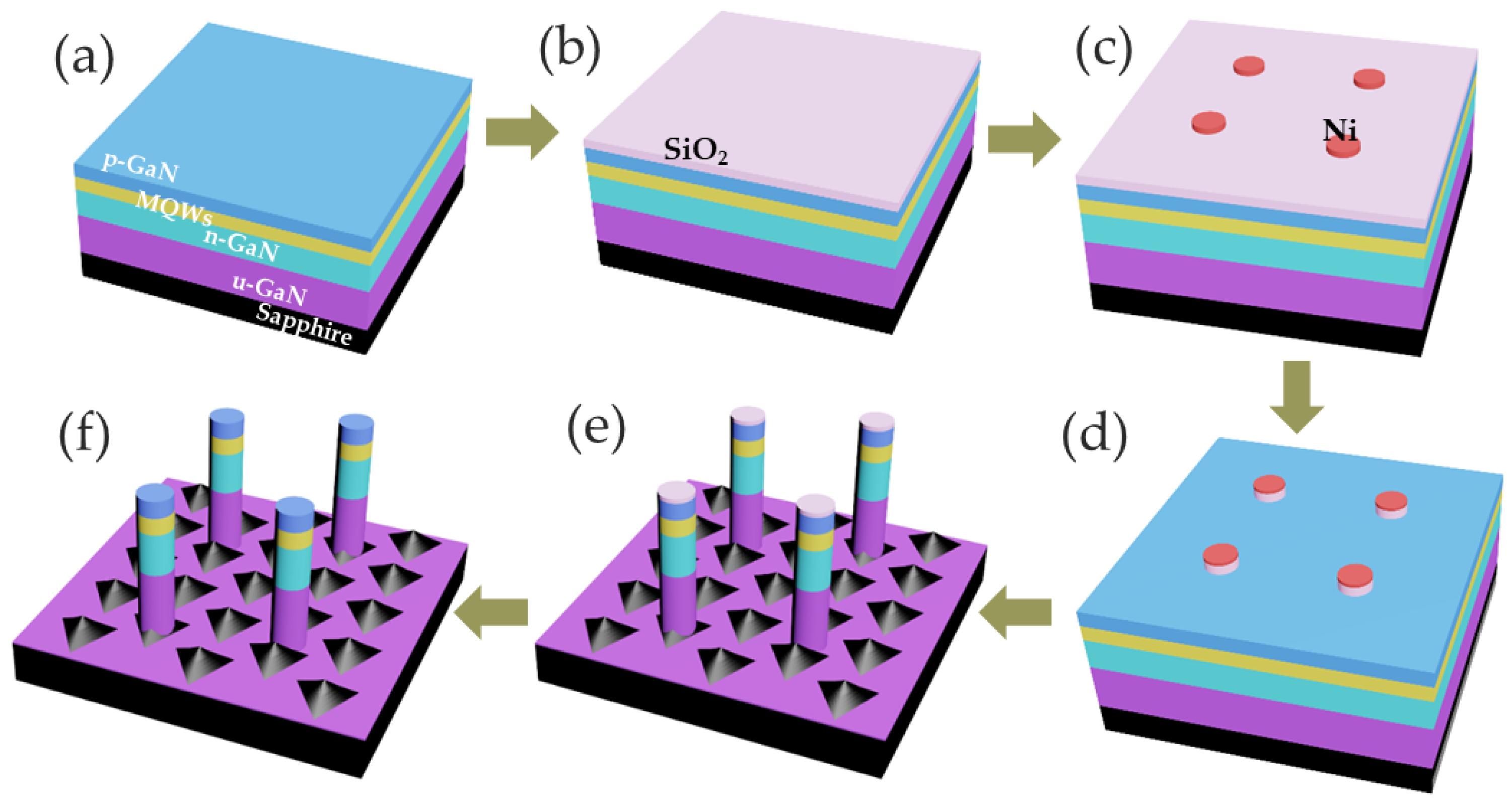 Nanomaterials 13 02228 g001 Nanomaterials 13 02228 g001