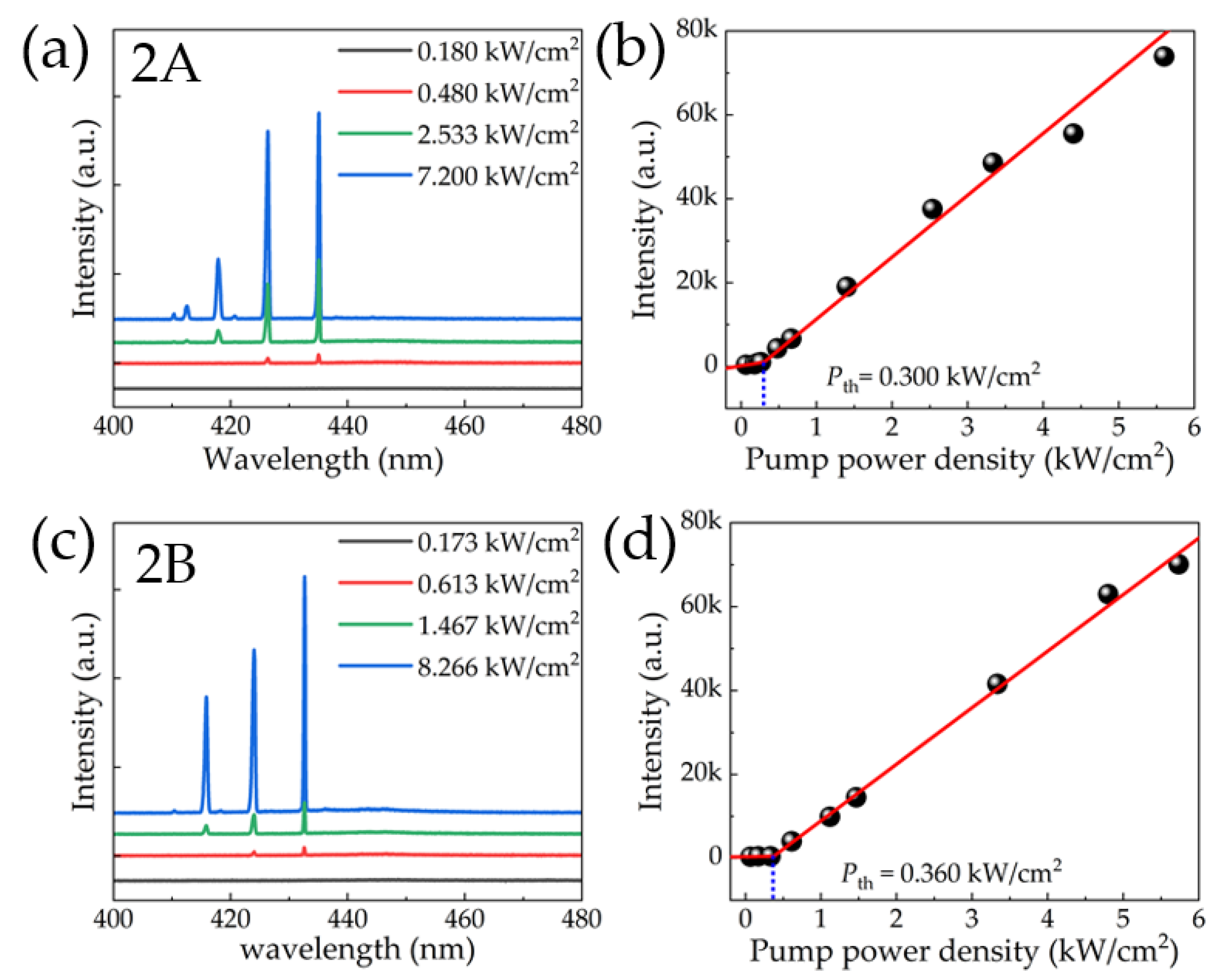 Nanomaterials 13 02228 g003a Nanomaterials 13 02228 g003a