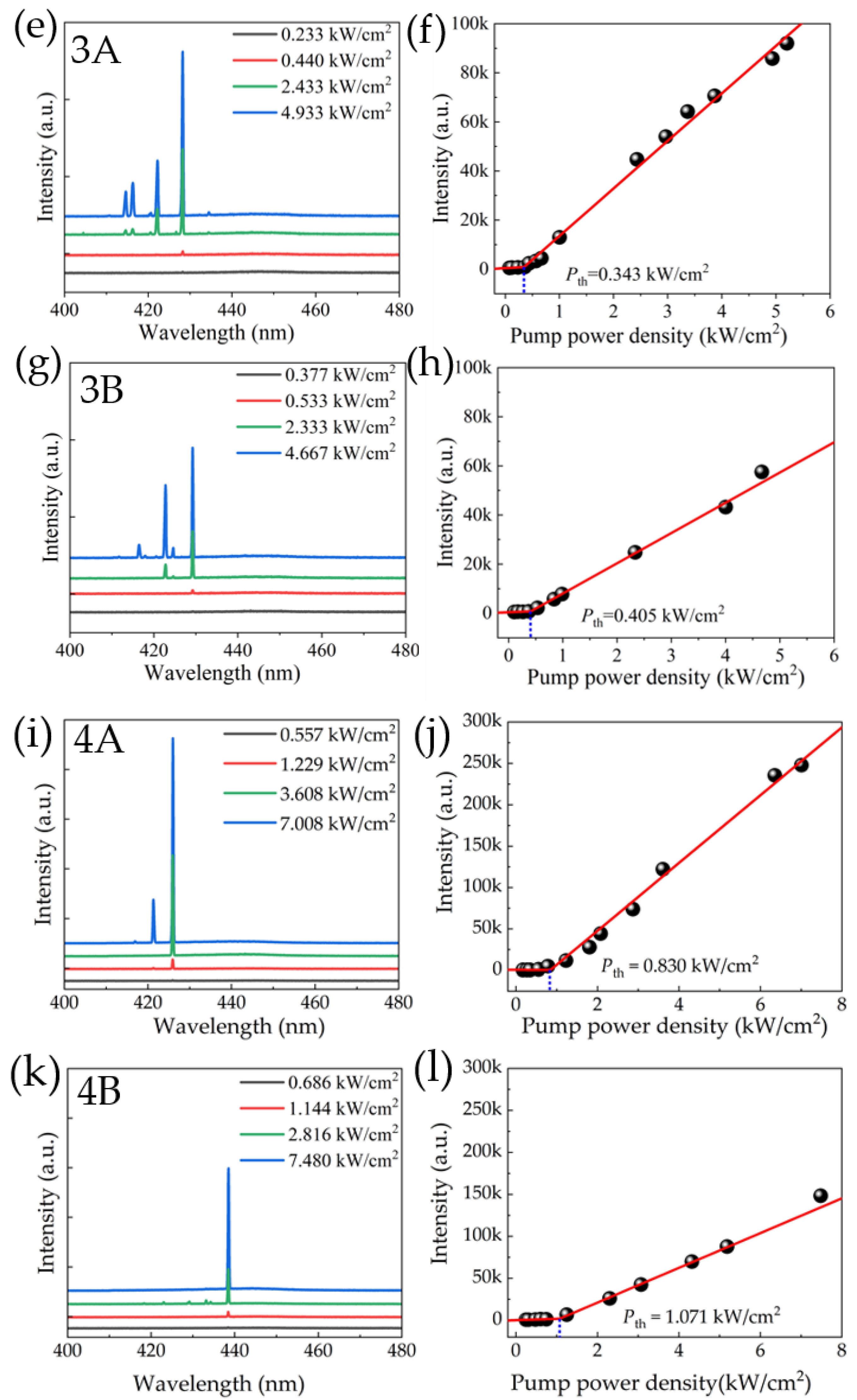 Nanomaterials 13 02228 g003b Nanomaterials 13 02228 g003b