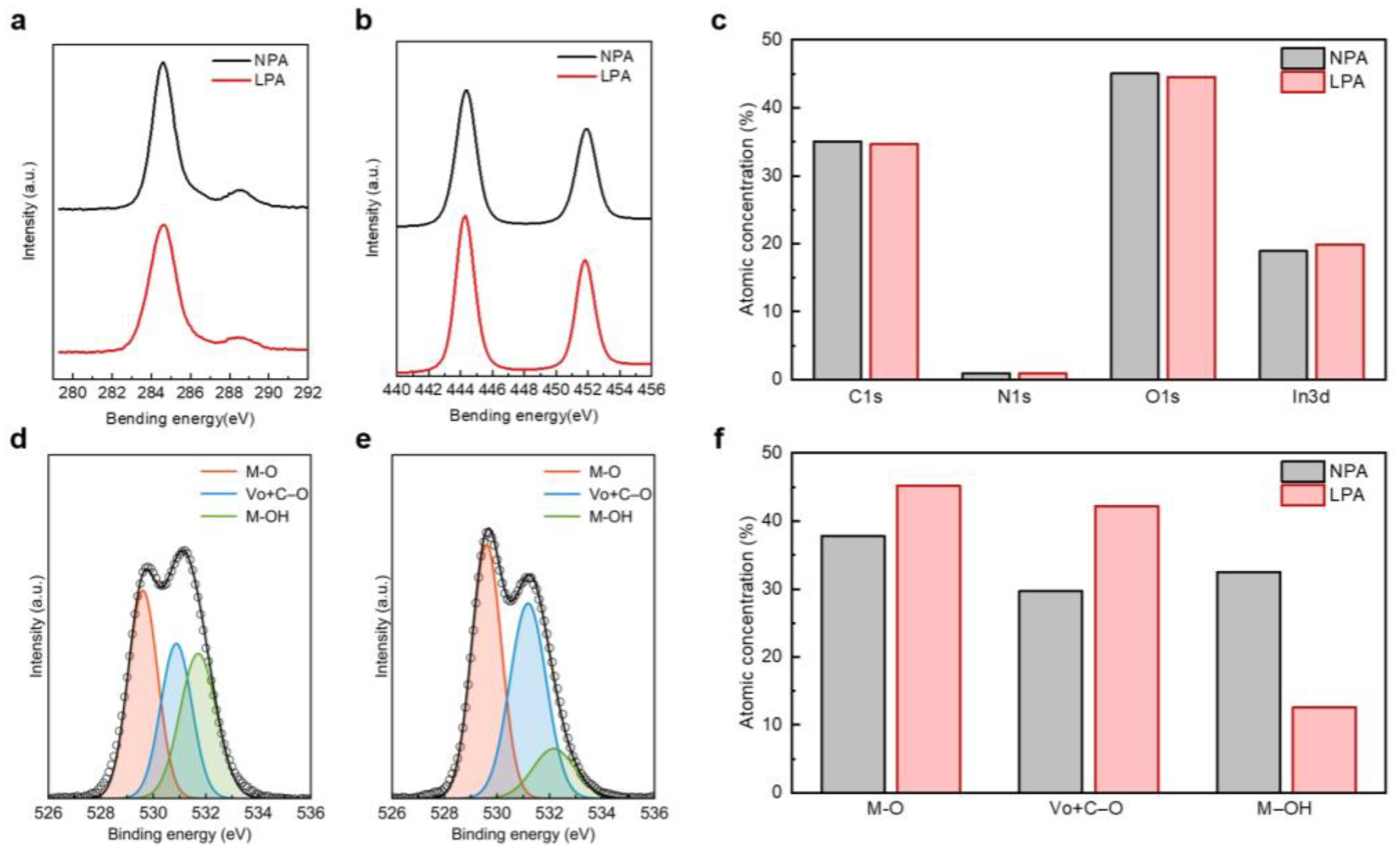 Nanomaterials 13 02231 g002