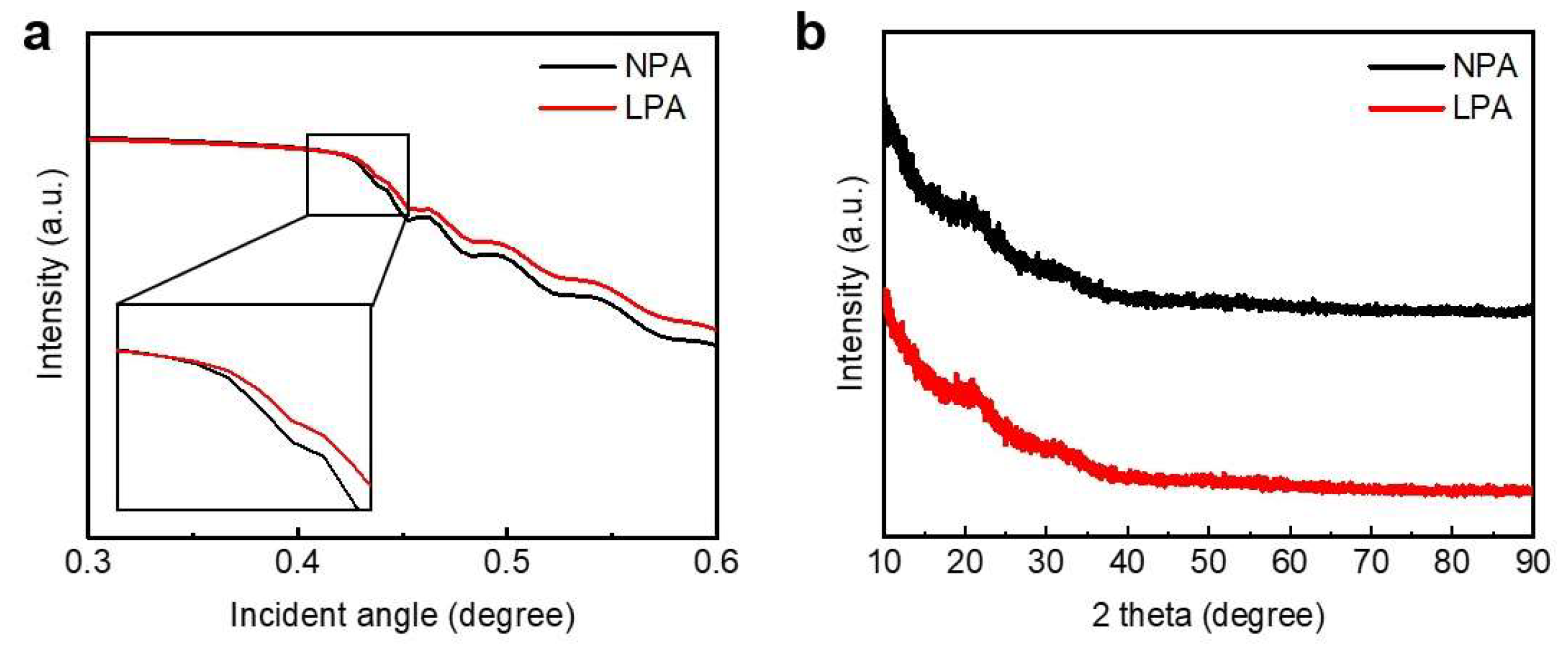 Nanomaterials 13 02231 g003