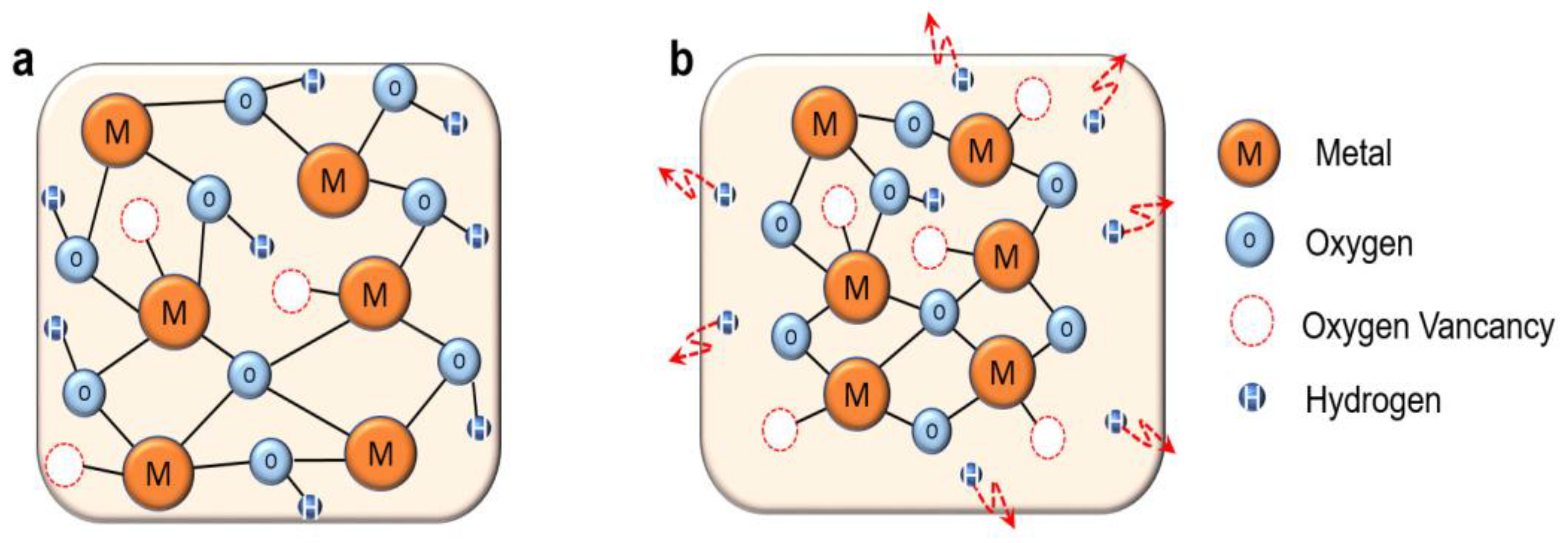 Nanomaterials 13 02231 g004