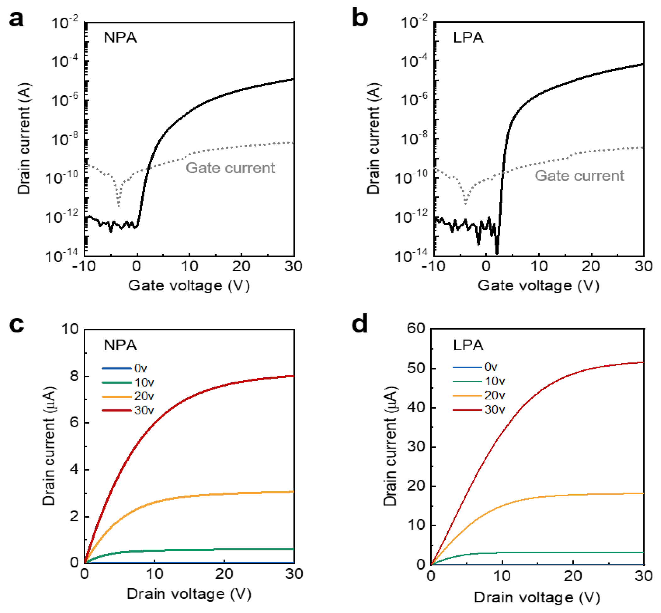 Nanomaterials 13 02231 g005