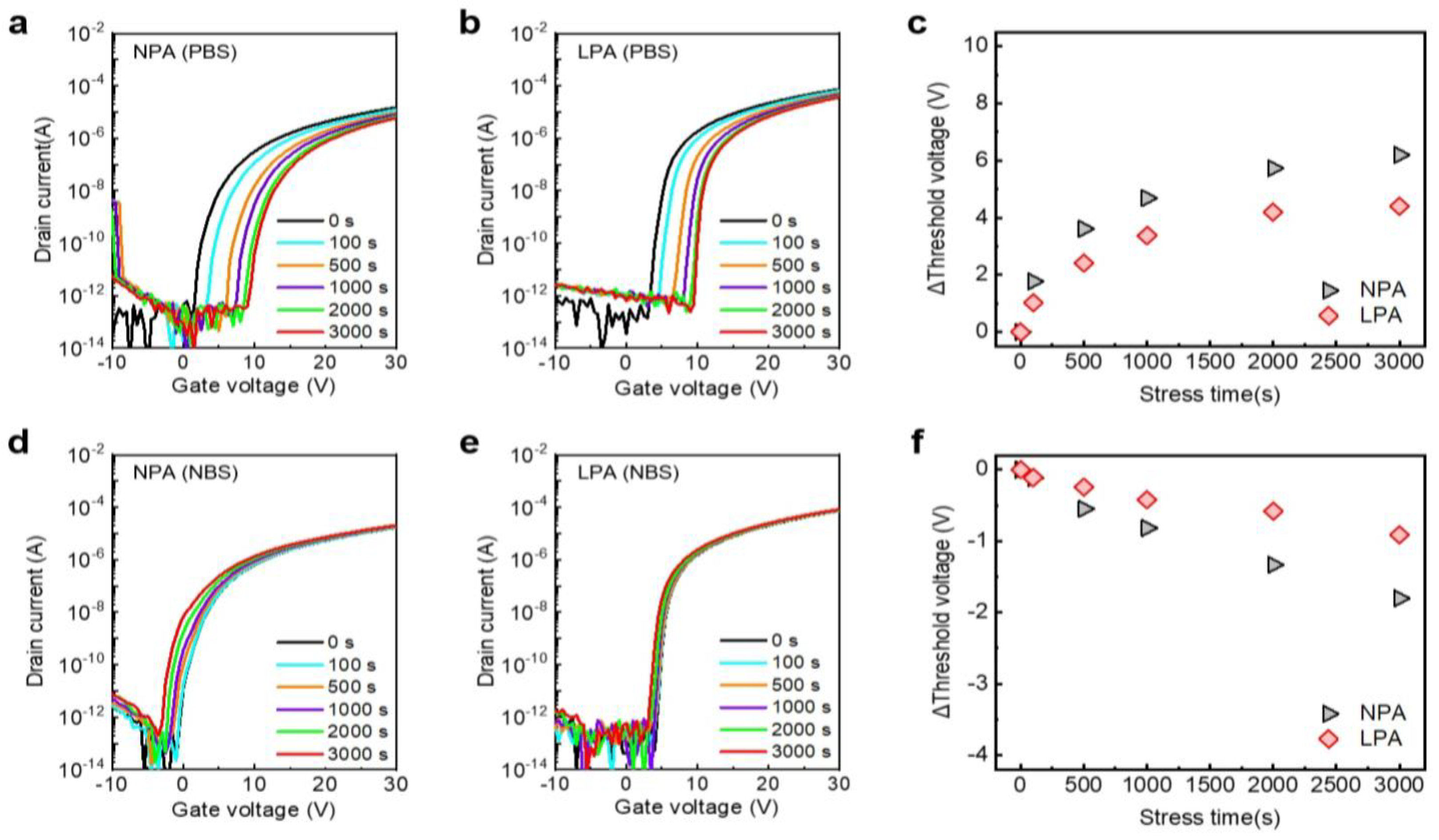Nanomaterials 13 02231 g006