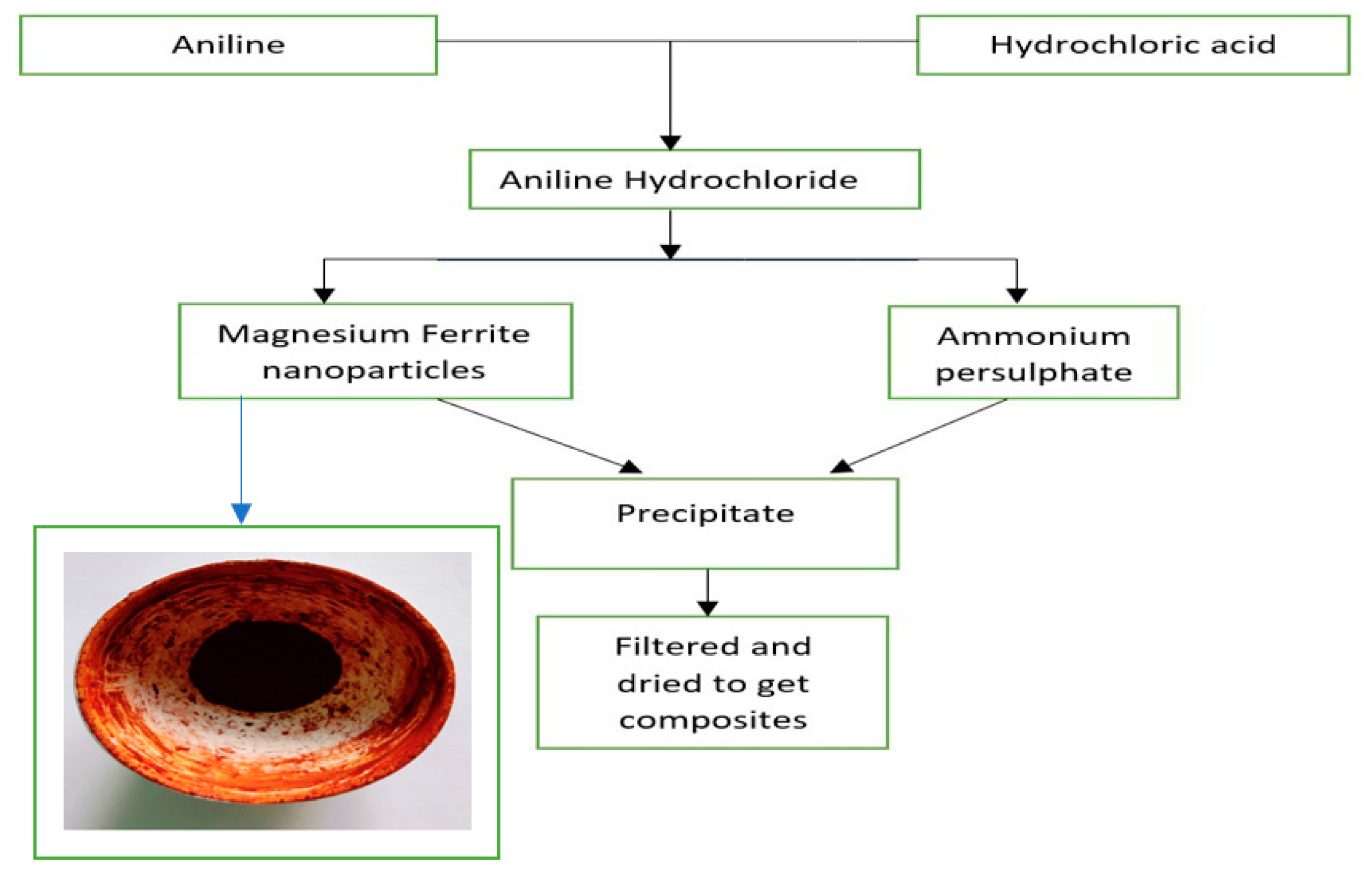 Nanomaterials 13 02234 g001