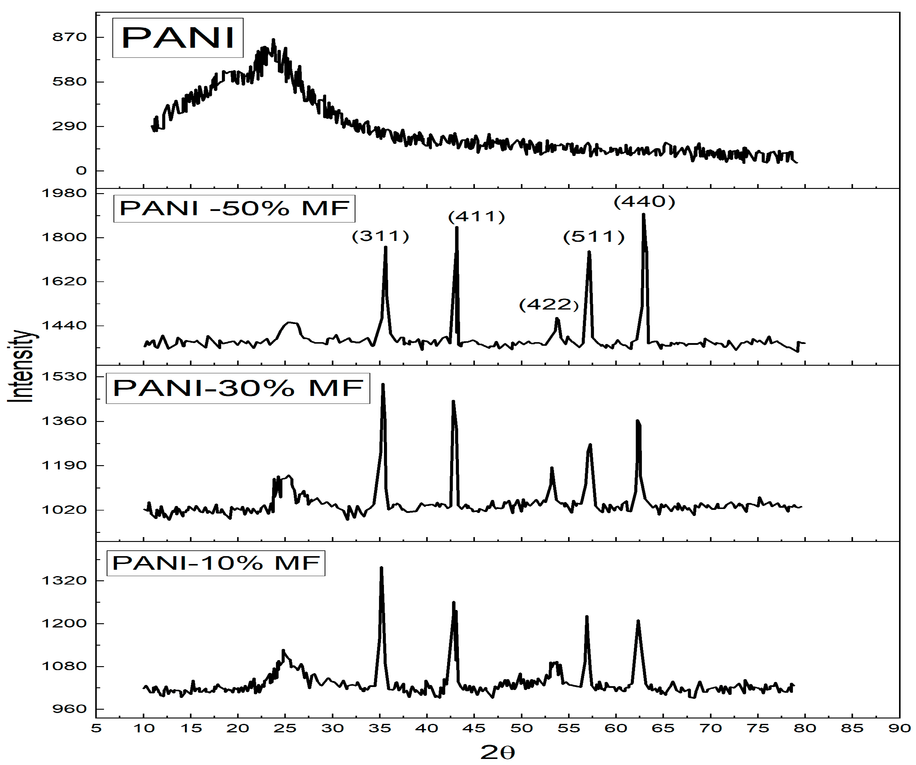 Nanomaterials 13 02234 g002