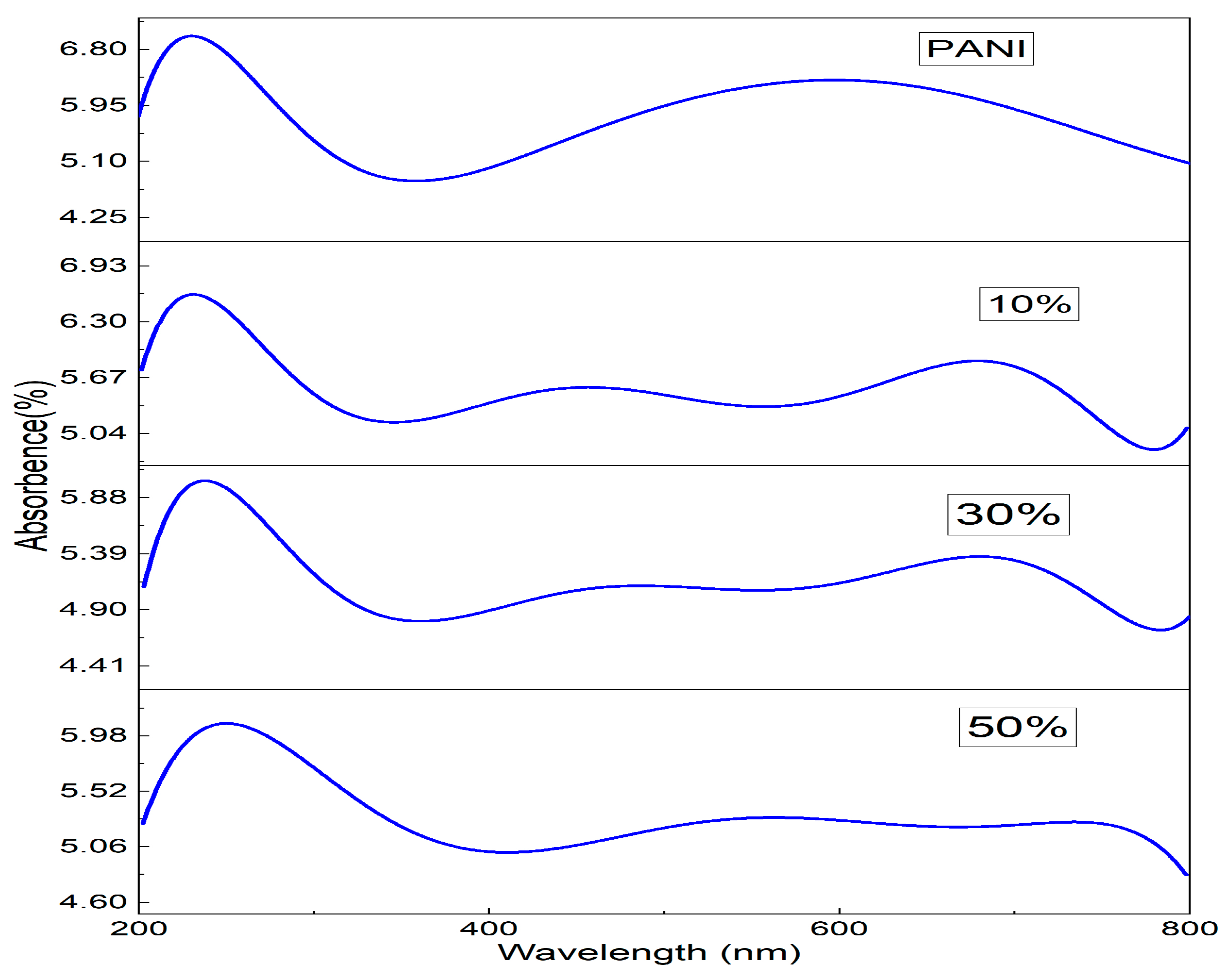 Nanomaterials 13 02234 g004