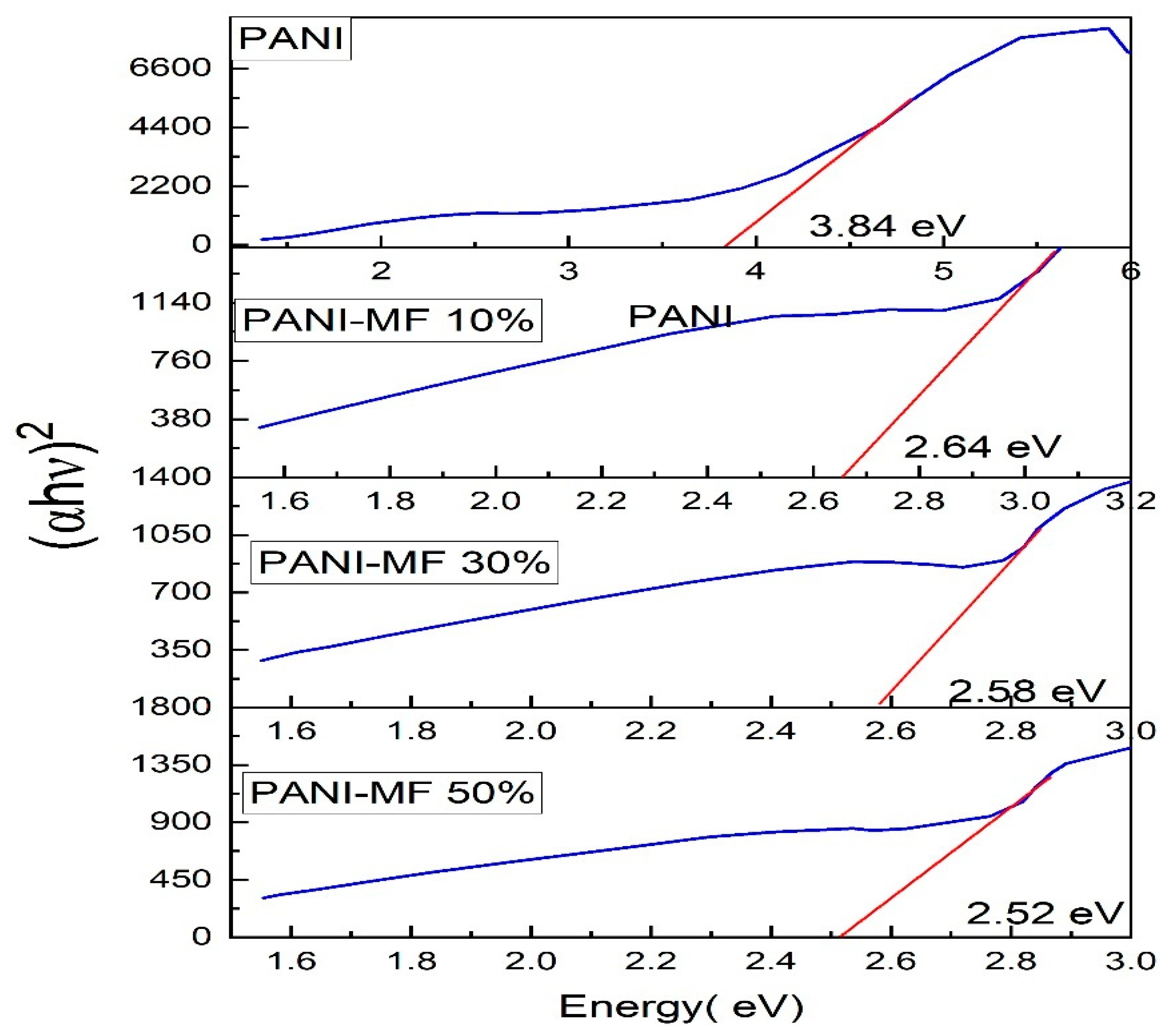 Nanomaterials 13 02234 g005