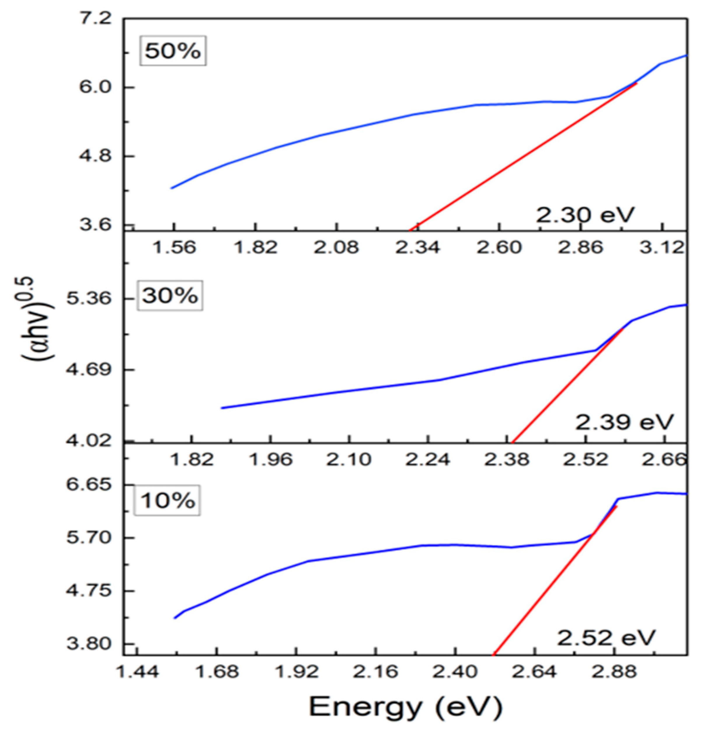 Nanomaterials 13 02234 g006