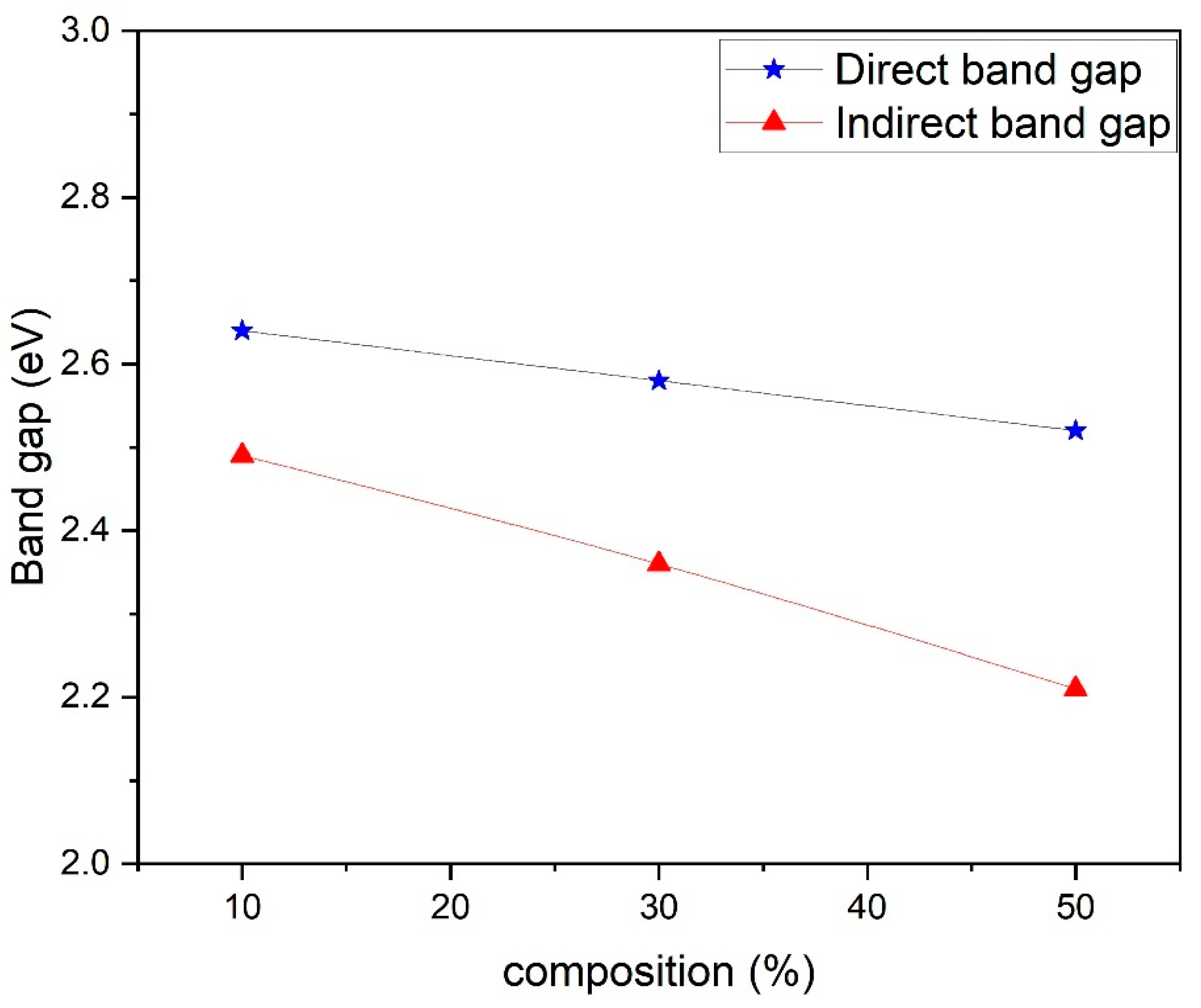 Nanomaterials 13 02234 g007