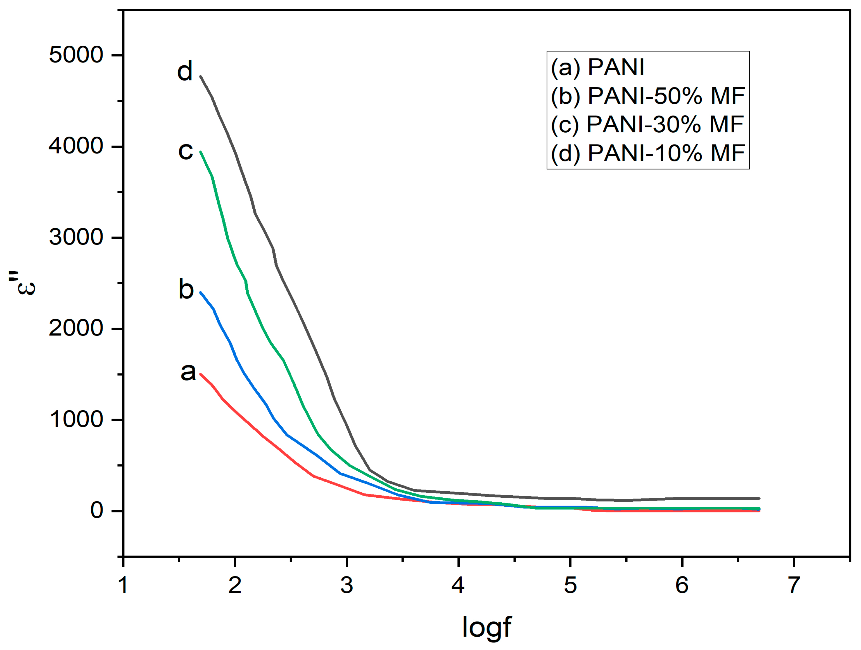 Nanomaterials 13 02234 g009