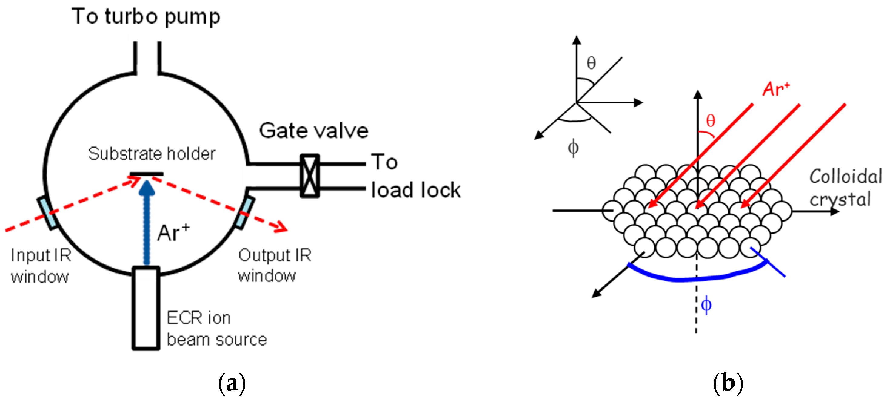 Nanomaterials 13 02235 g001 Nanomaterials 13 02235 g001