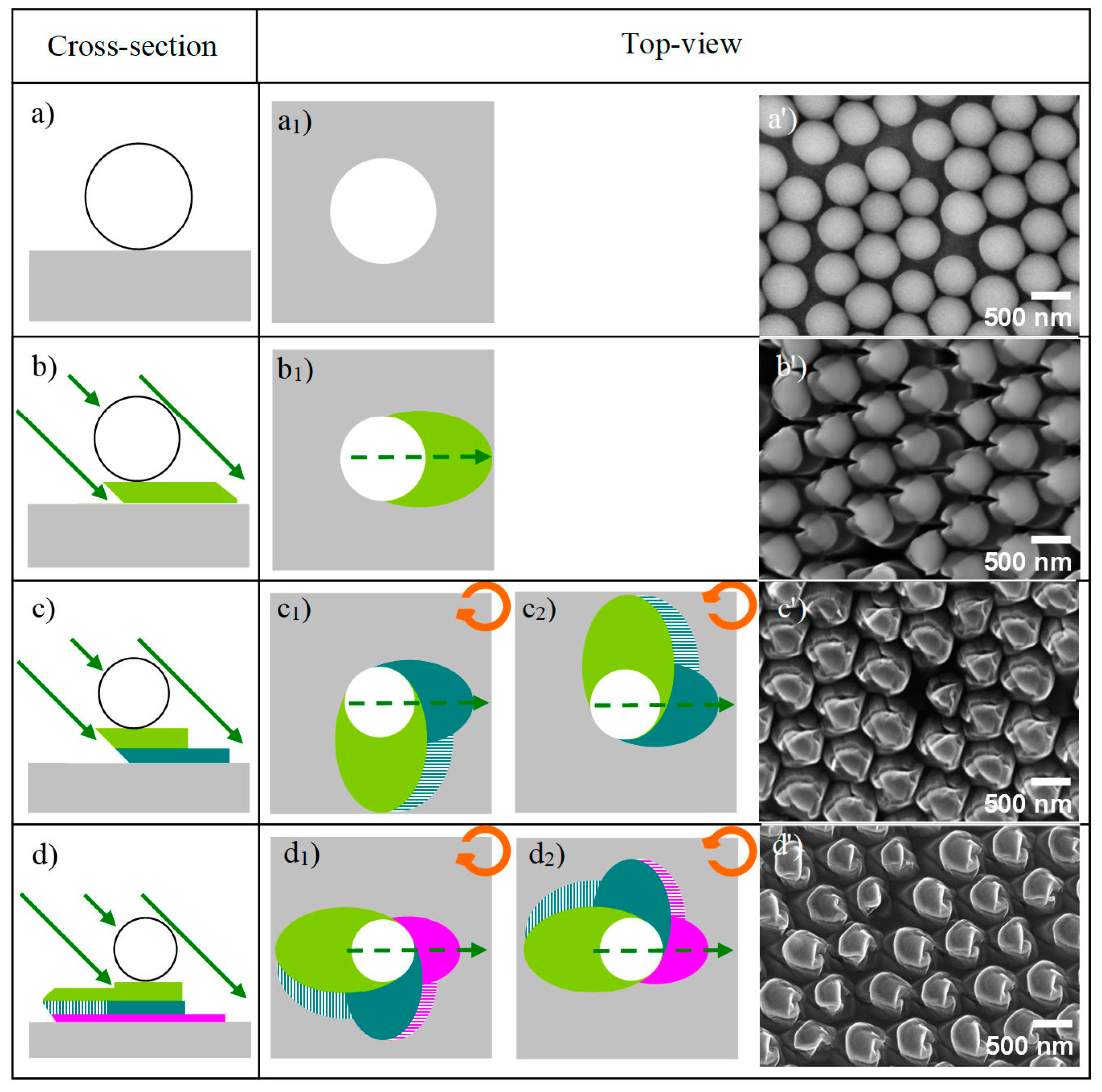 Nanomaterials 13 02235 g002 Nanomaterials 13 02235 g002