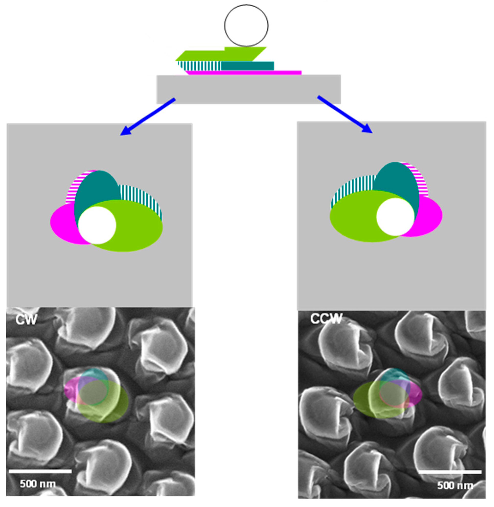 Nanomaterials 13 02235 g003 Nanomaterials 13 02235 g003