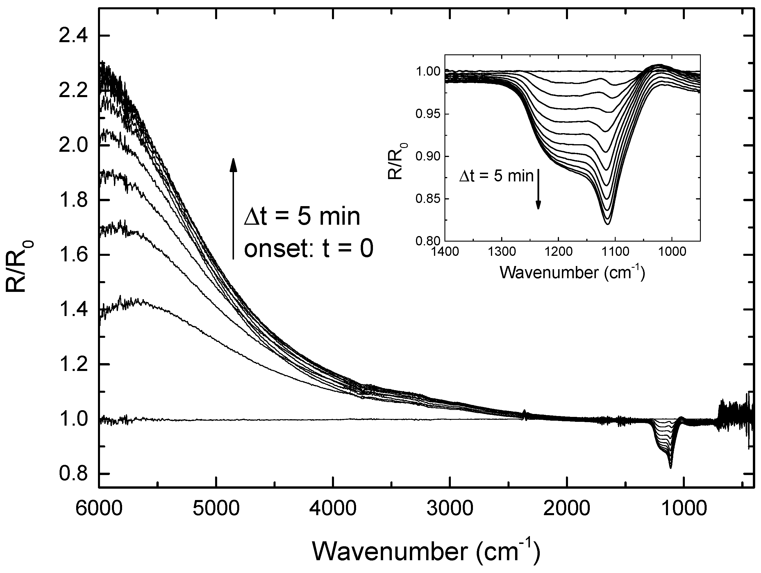Nanomaterials 13 02235 g005 Nanomaterials 13 02235 g005