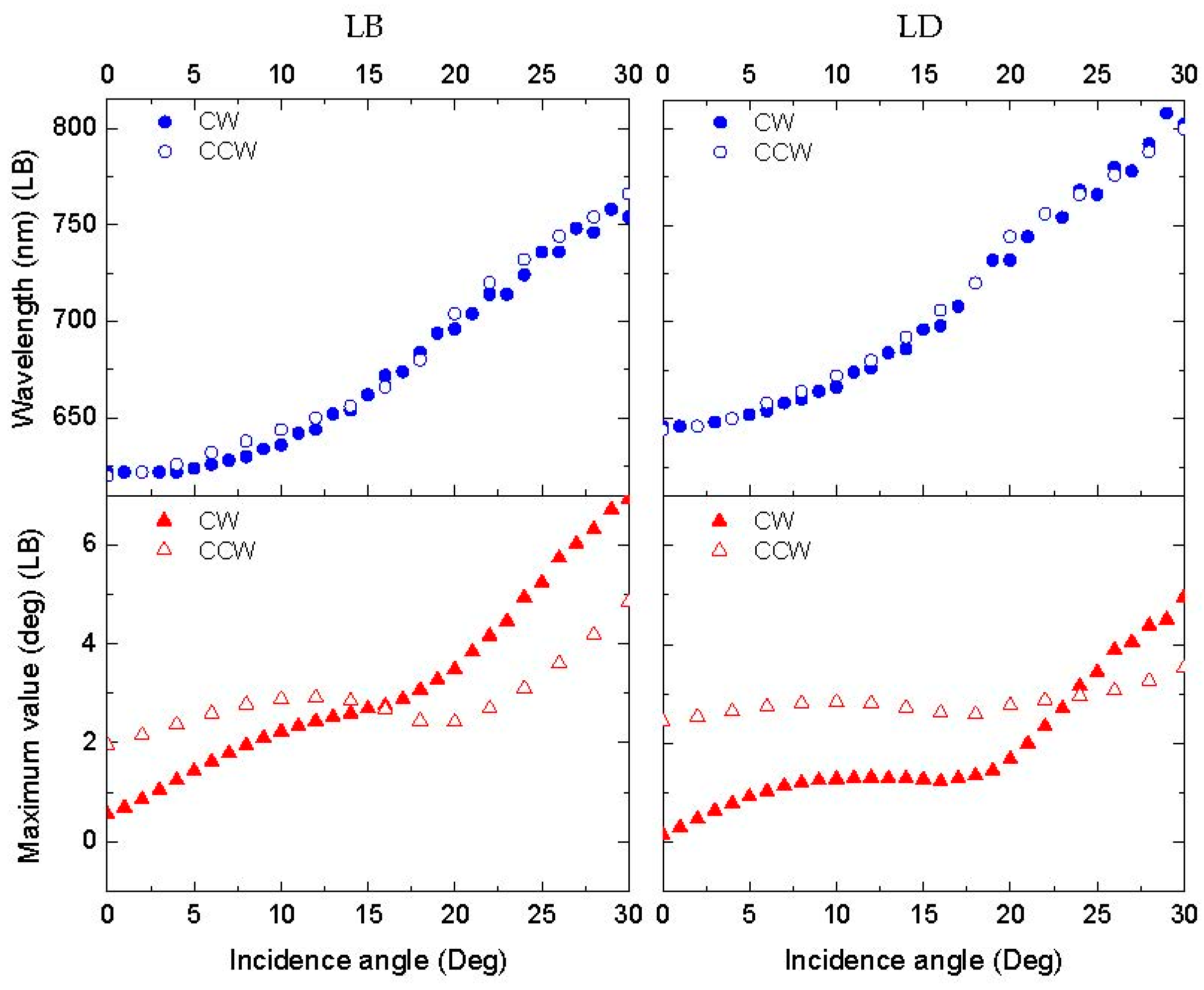 Nanomaterials 13 02235 g009 Nanomaterials 13 02235 g009