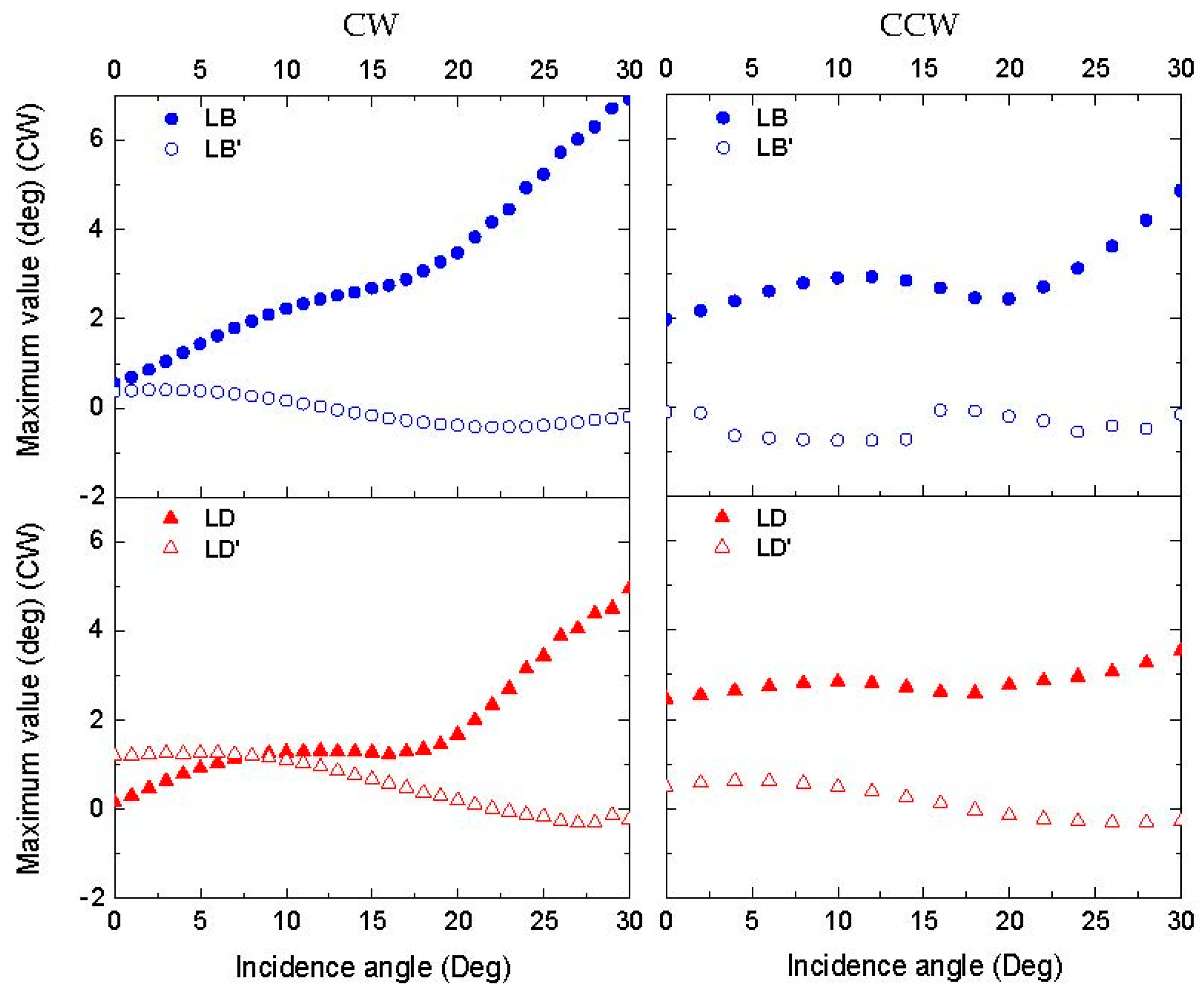 Nanomaterials 13 02235 g010 Nanomaterials 13 02235 g010
