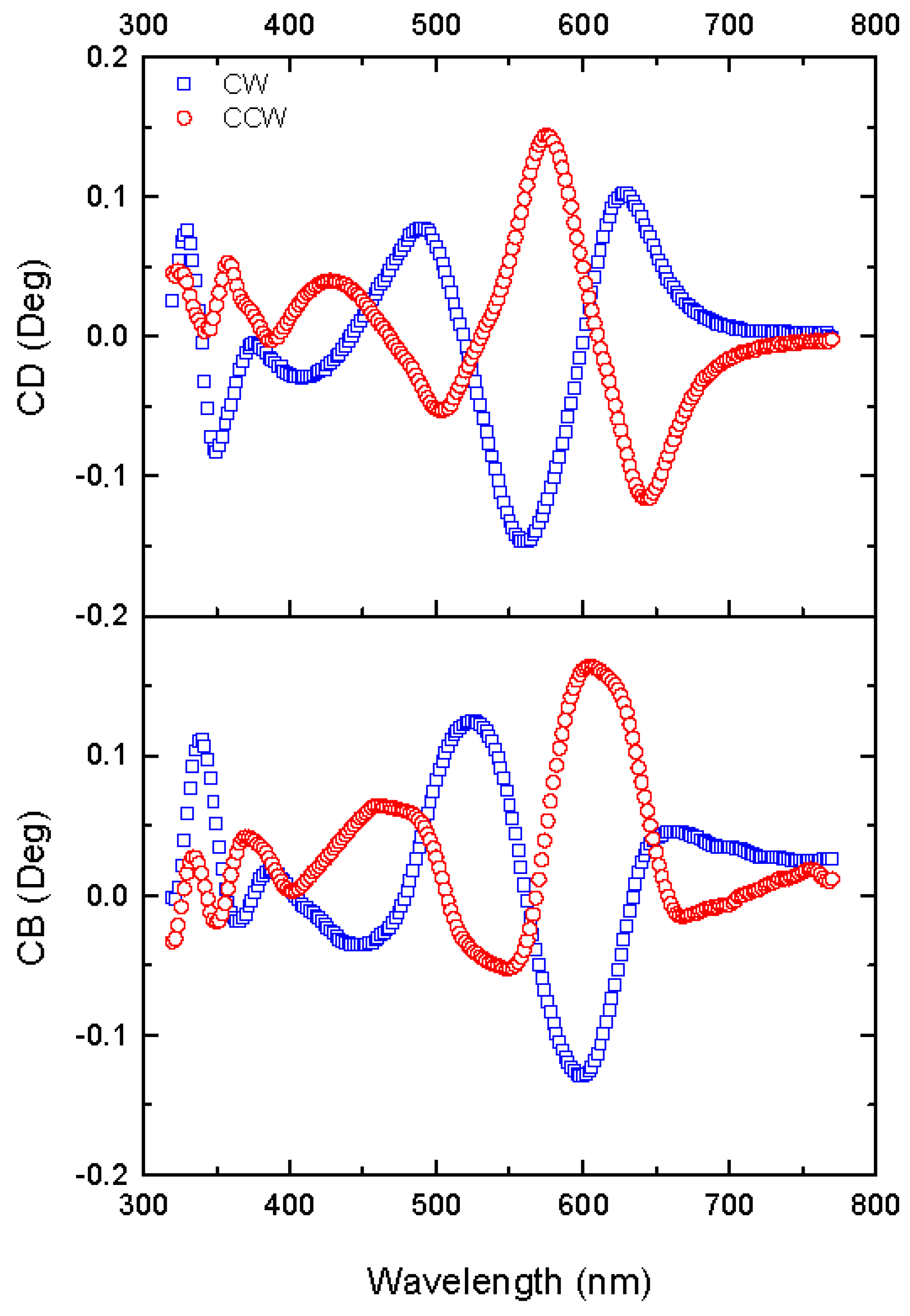 Nanomaterials 13 02235 g011 Nanomaterials 13 02235 g011