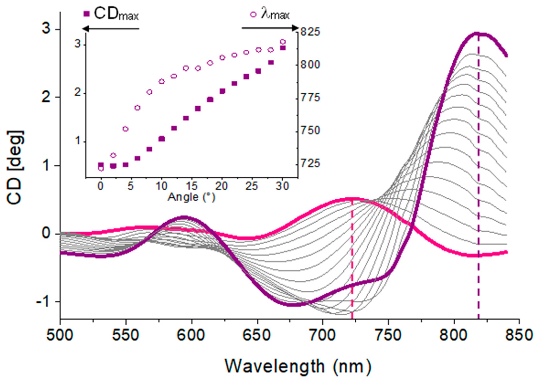 Nanomaterials 13 02235 g012 Nanomaterials 13 02235 g012
