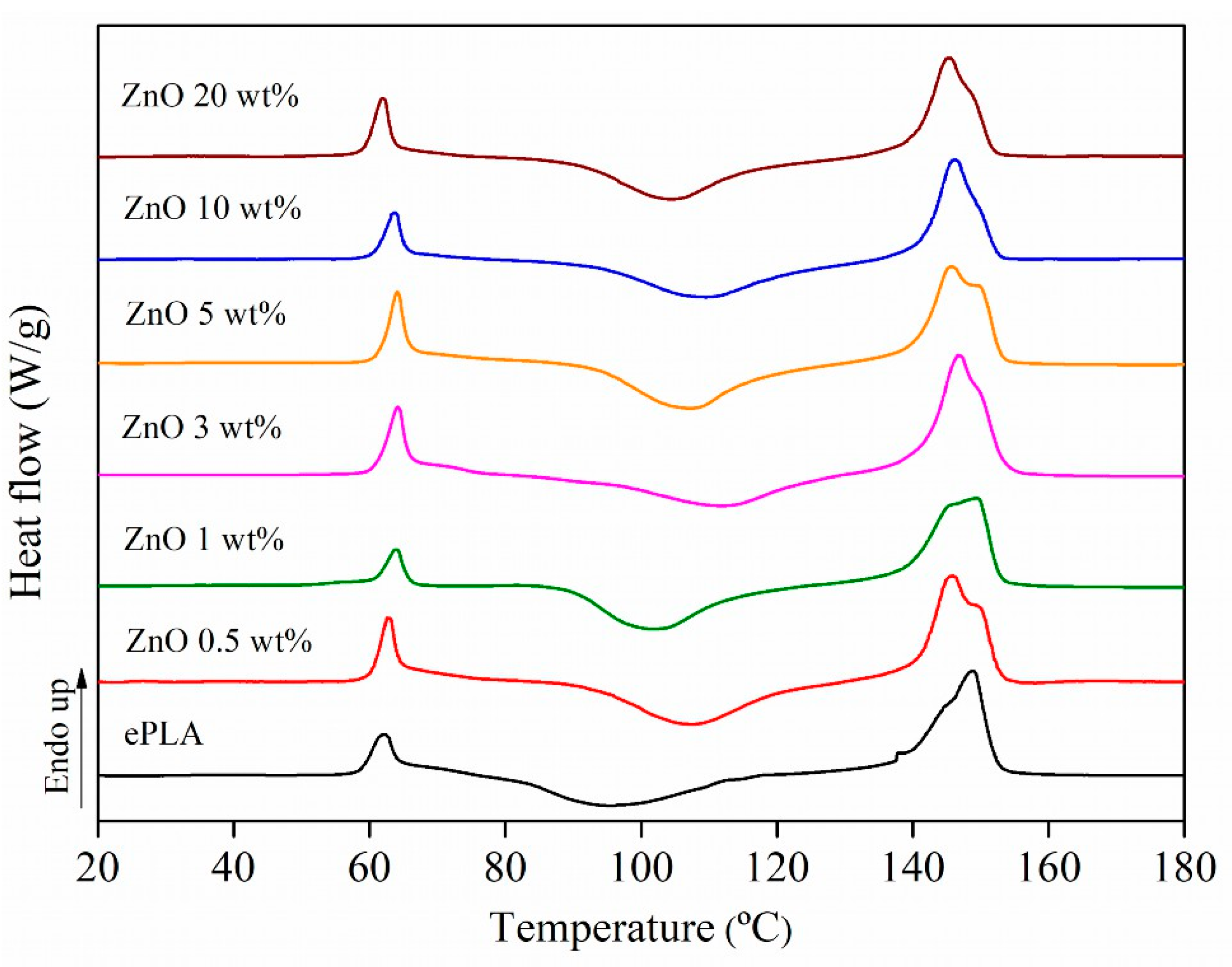 Nanomaterials 13 02236 g002