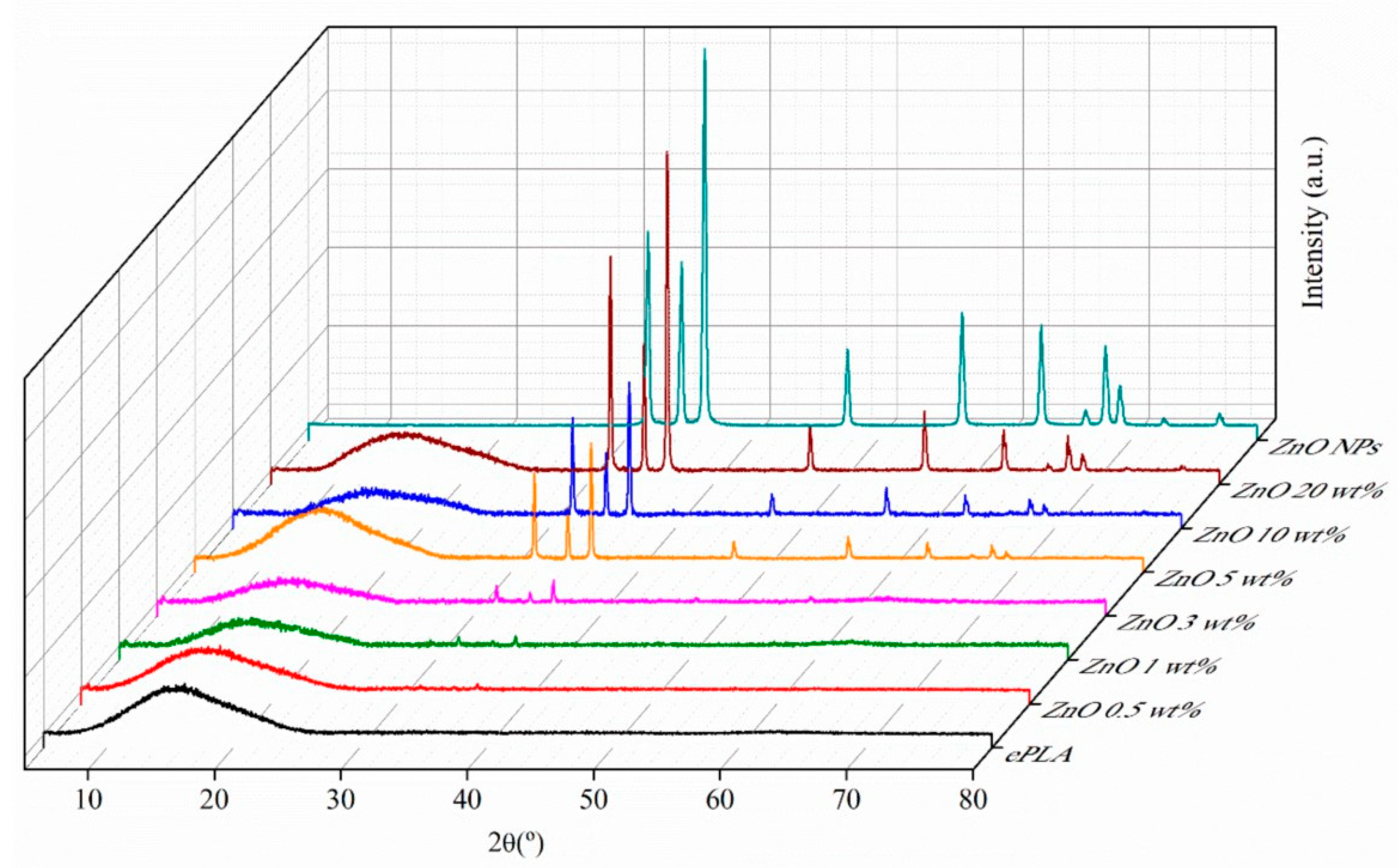 Nanomaterials 13 02236 g004