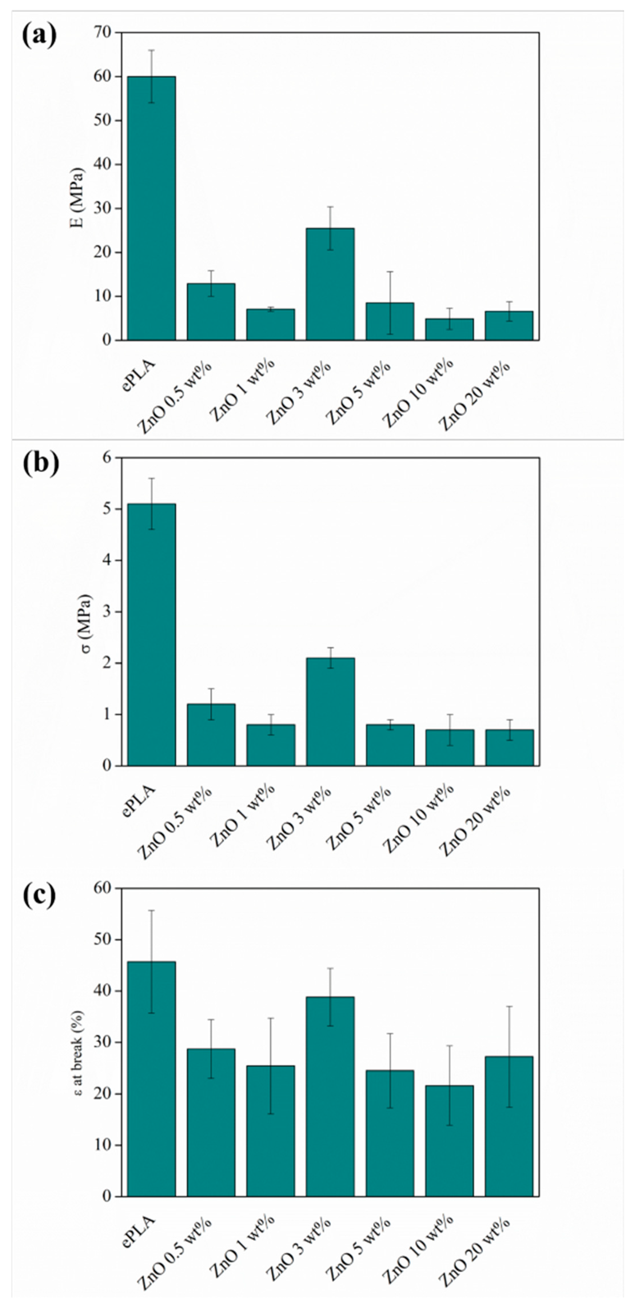 Nanomaterials 13 02236 g006