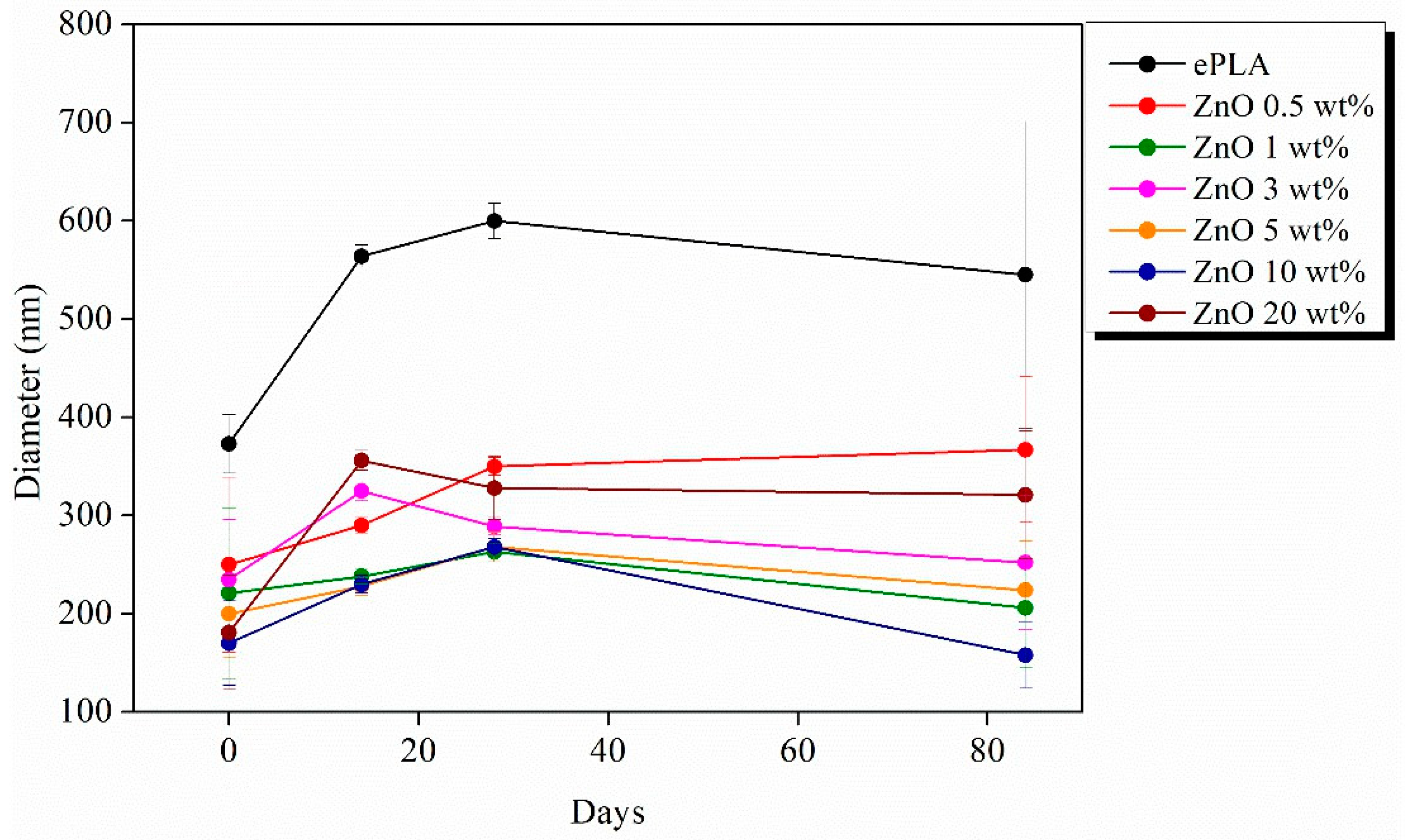 Nanomaterials 13 02236 g010