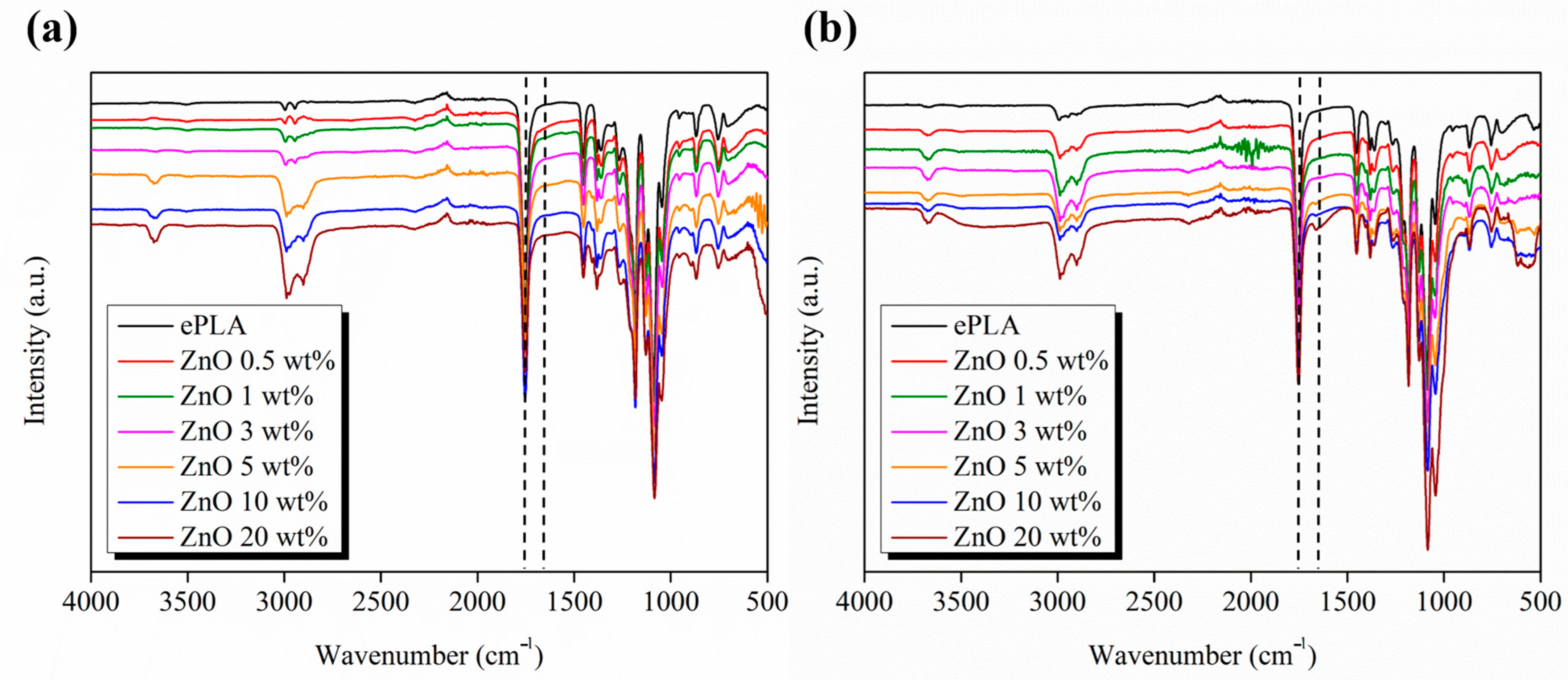 Nanomaterials 13 02236 g011