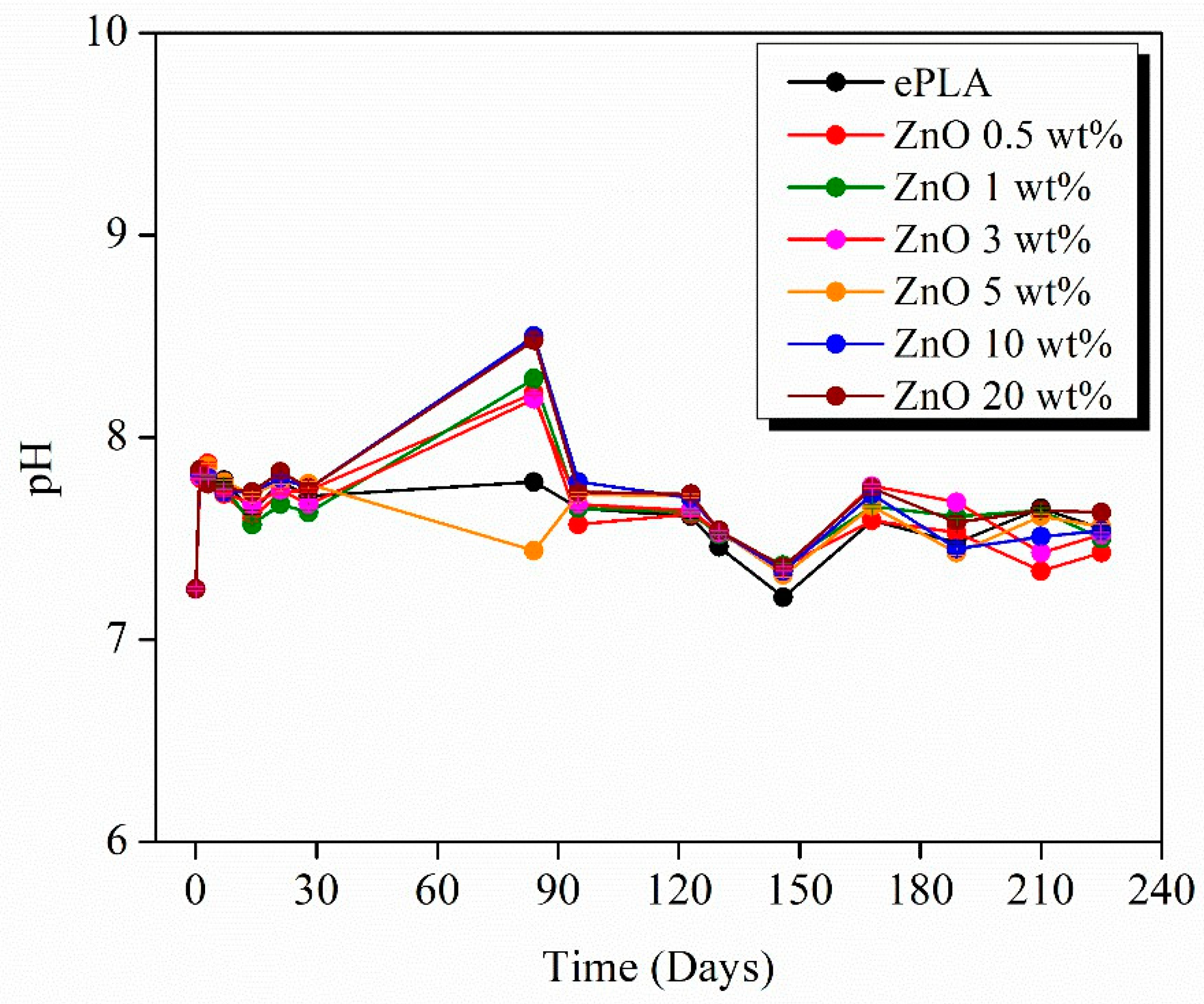 Nanomaterials 13 02236 g013