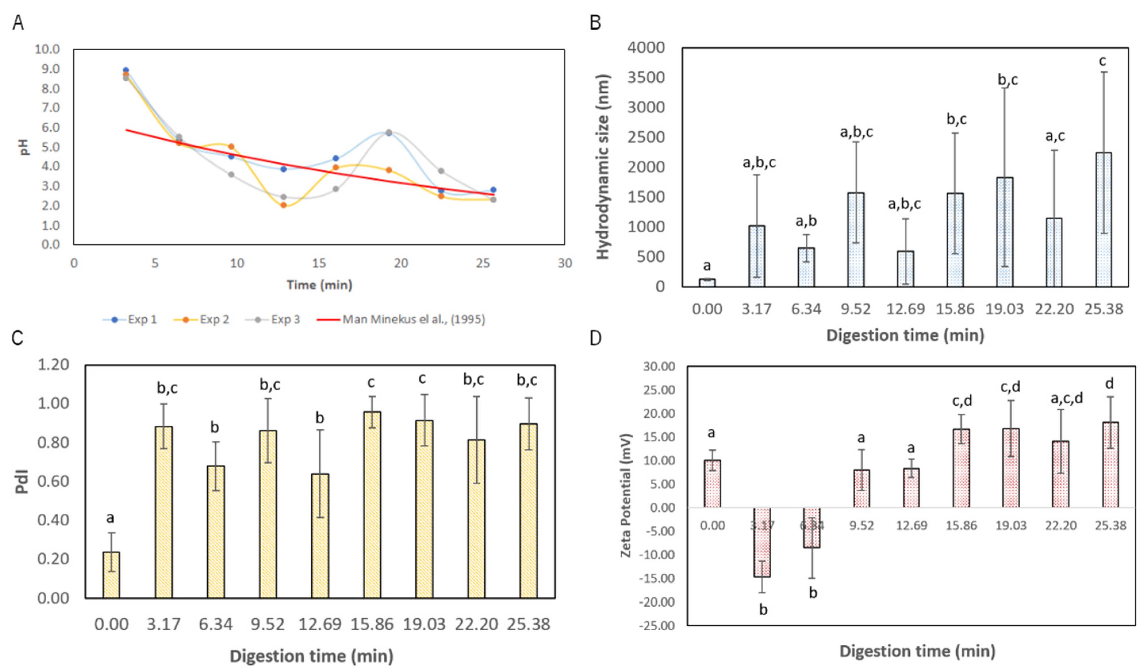 Nanomaterials 13 02237 g003 Nanomaterials 13 02237 g003