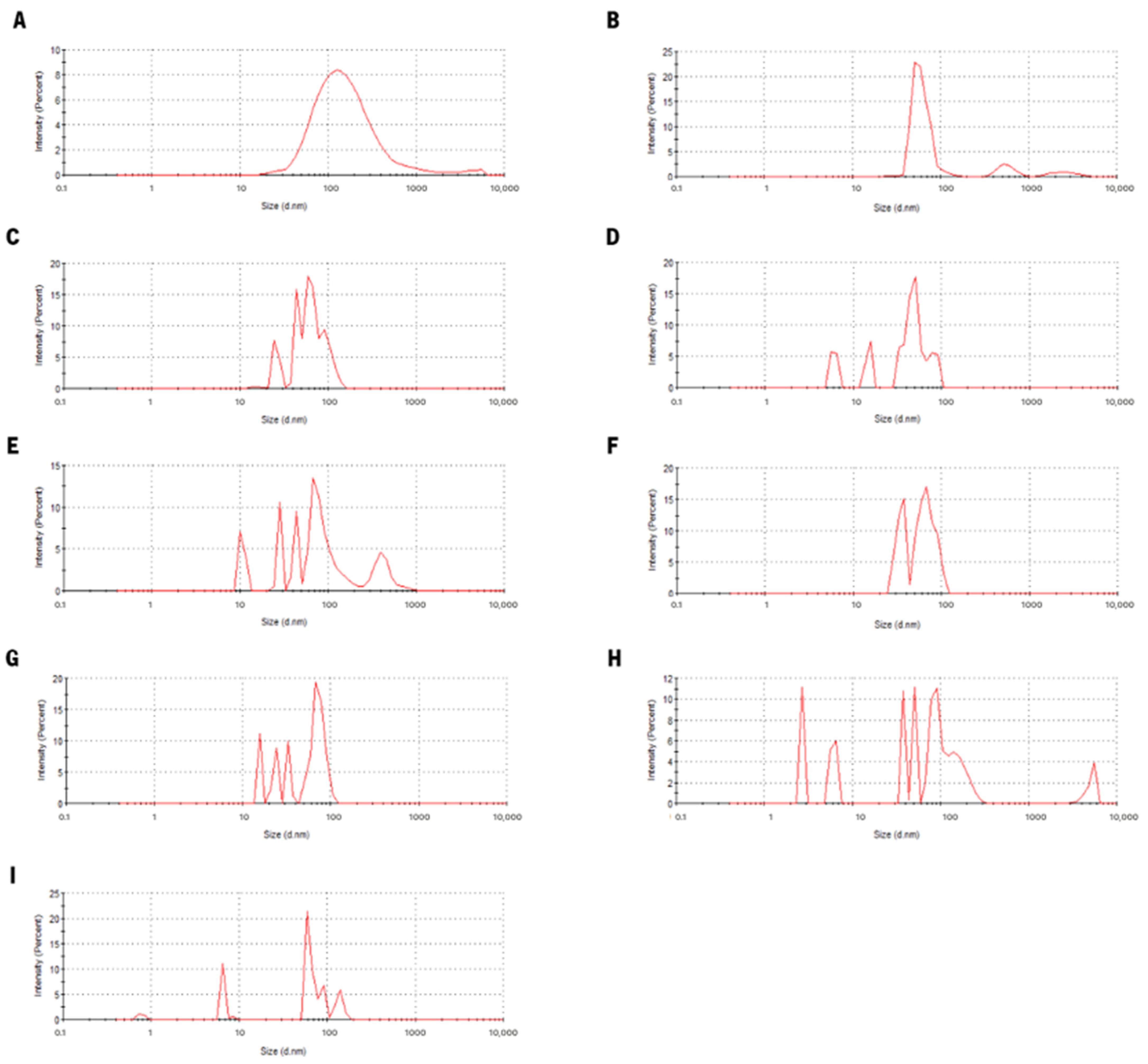 Nanomaterials 13 02237 g004 Nanomaterials 13 02237 g004