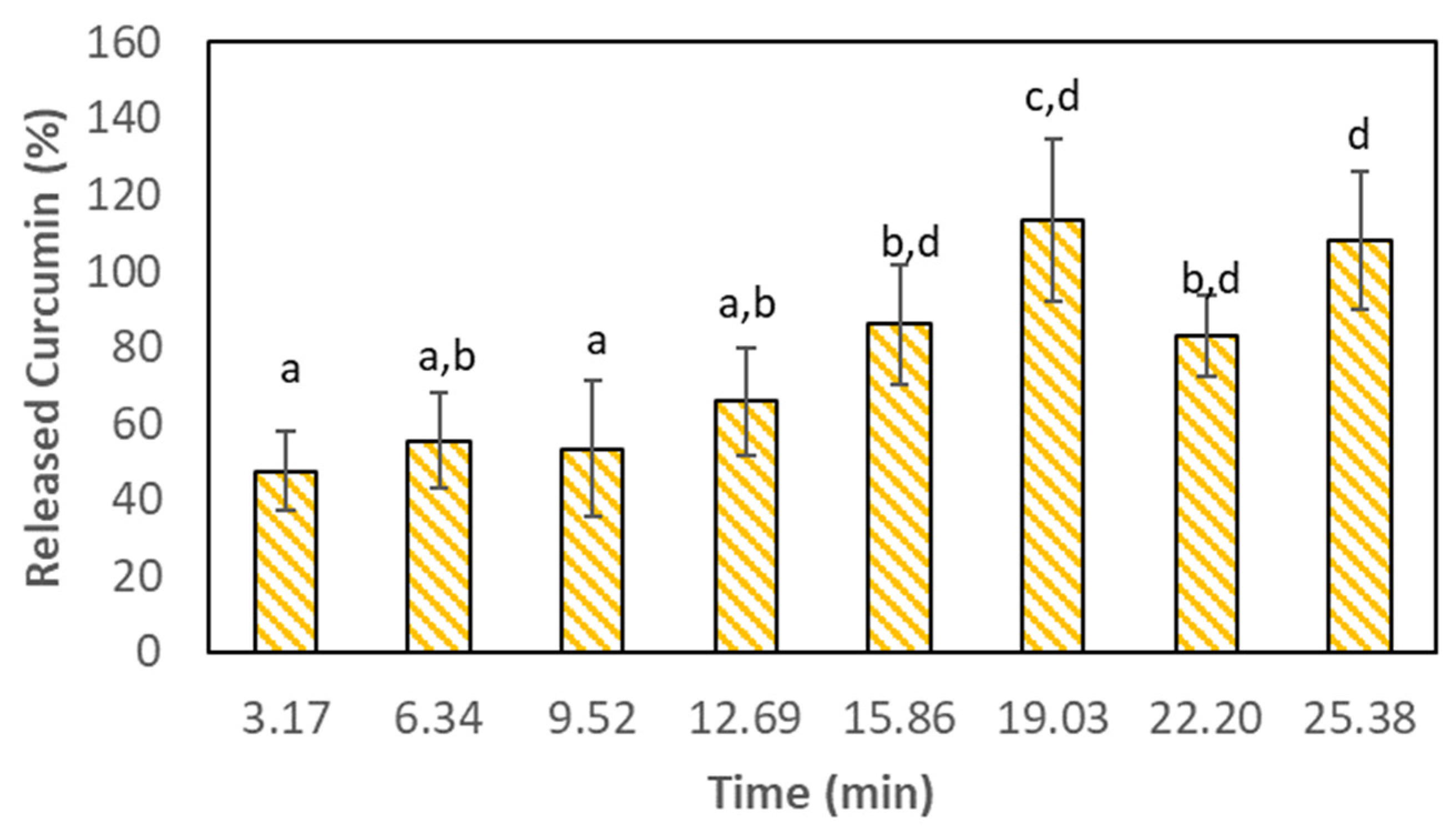 Nanomaterials 13 02237 g006 Nanomaterials 13 02237 g006