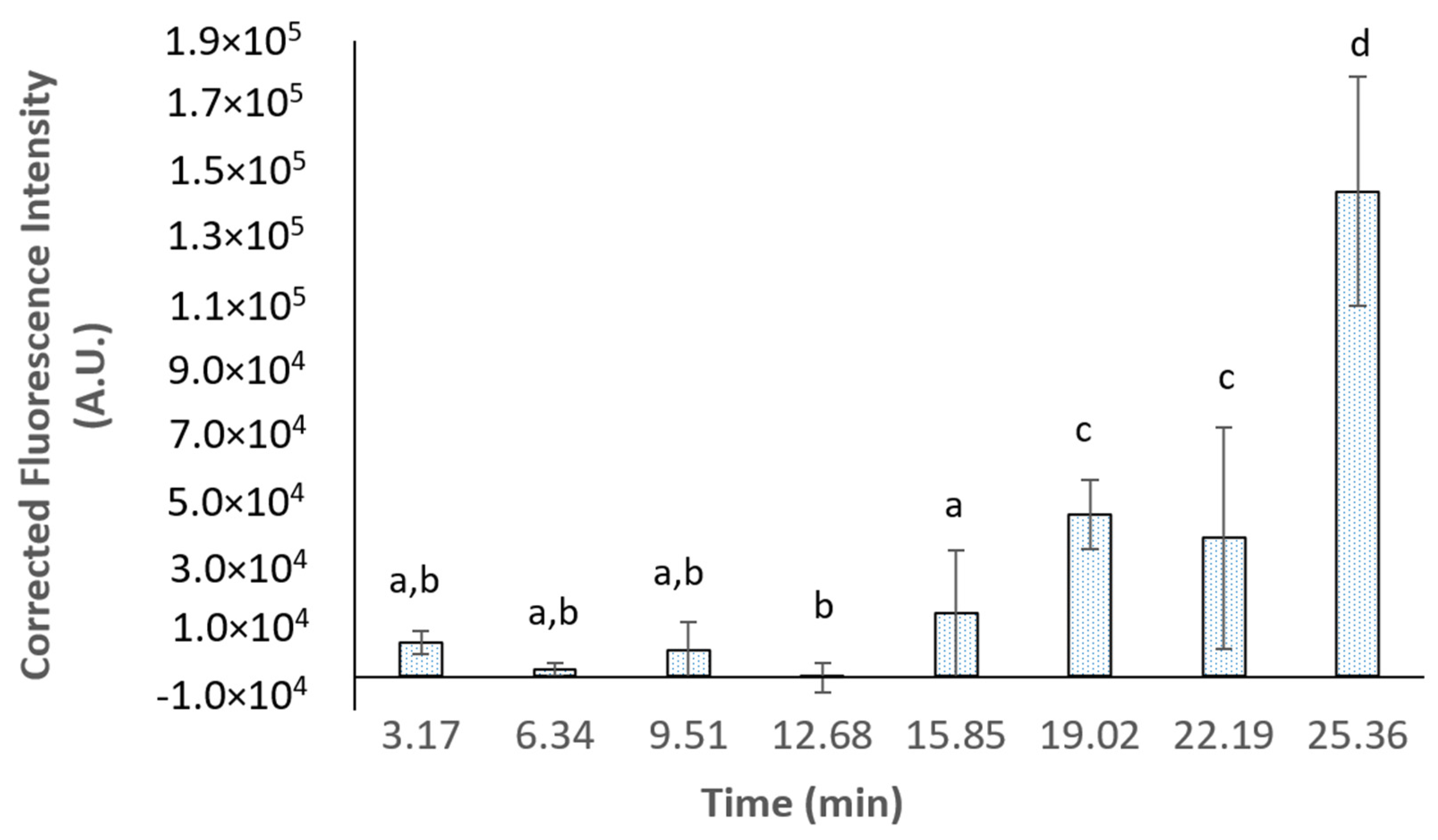 Nanomaterials 13 02237 g007 Nanomaterials 13 02237 g007