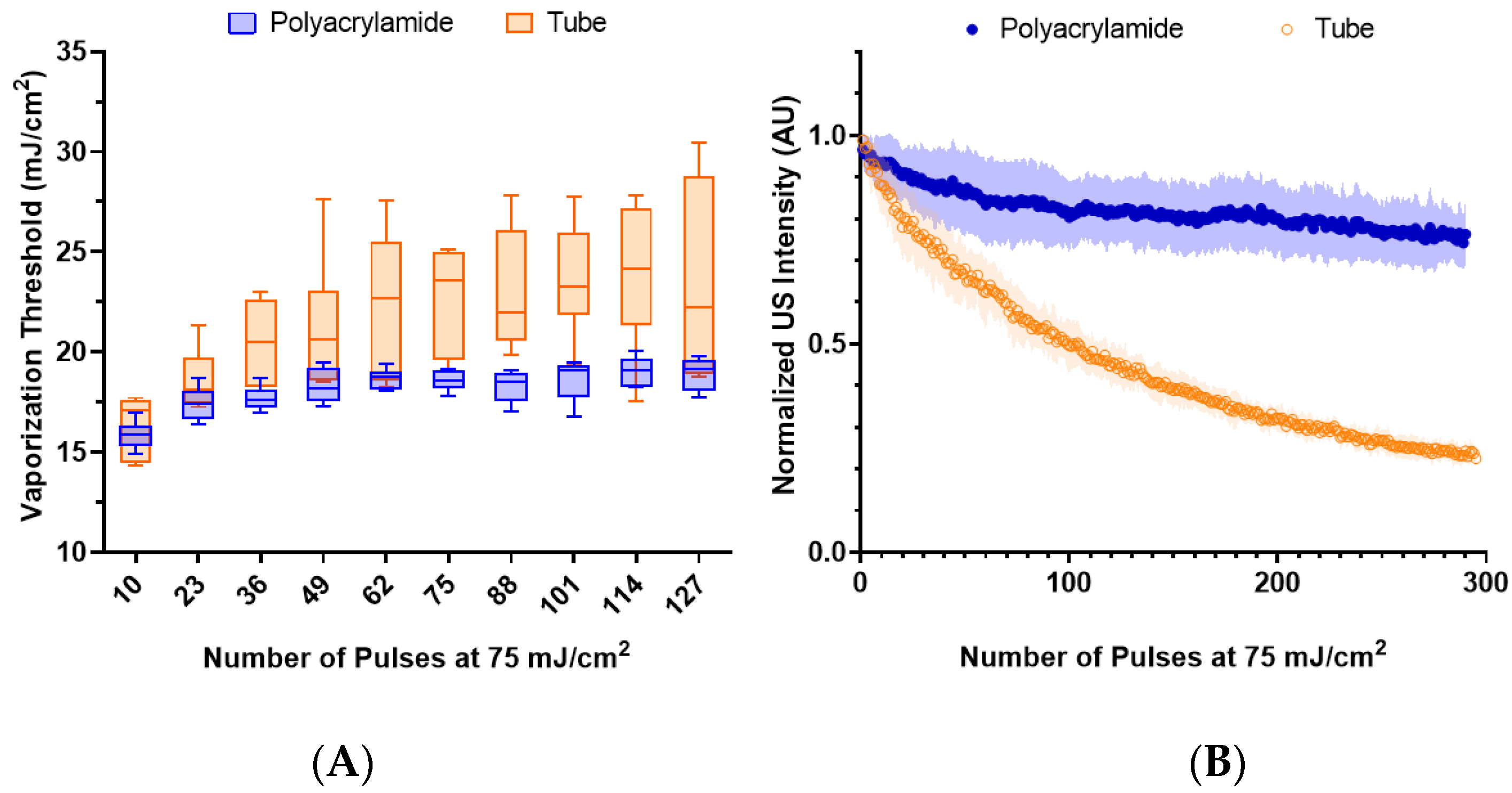 Nanomaterials 13 02238 g005