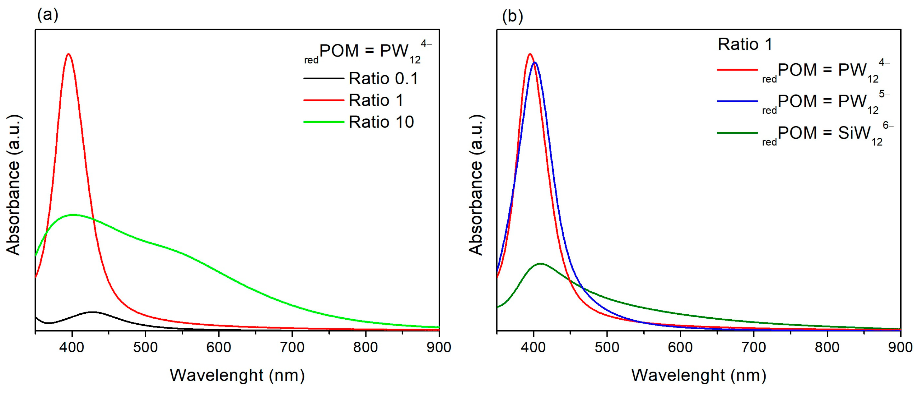 Nanomaterials 13 02241 g001 Nanomaterials 13 02241 g001
