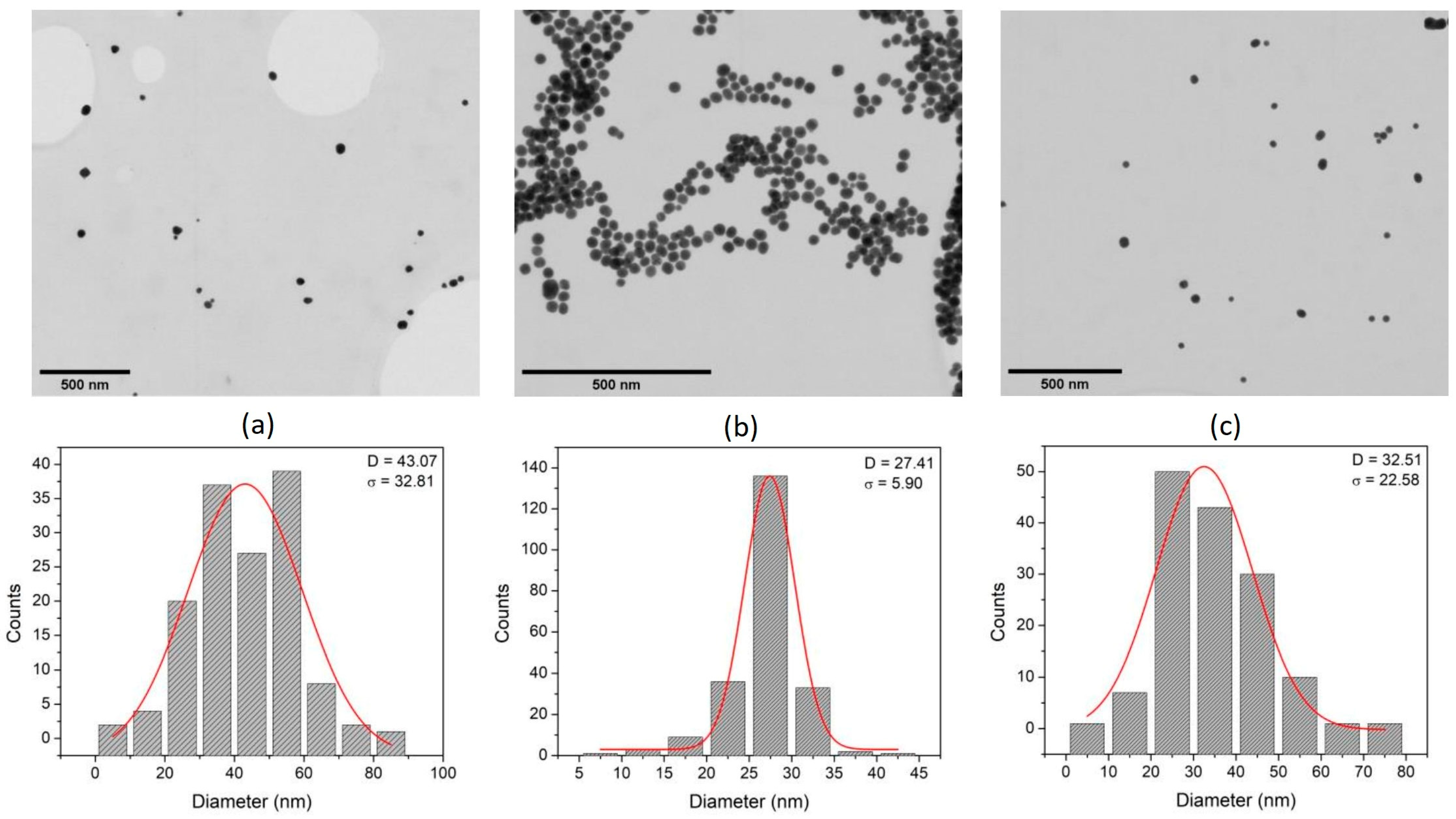 Nanomaterials 13 02241 g002 Nanomaterials 13 02241 g002