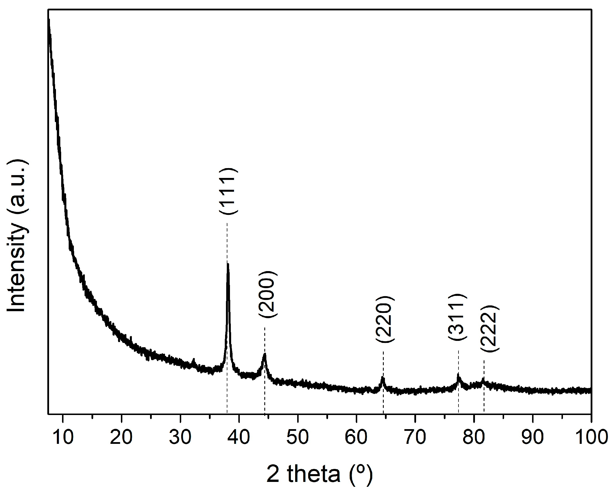 Nanomaterials 13 02241 g003 Nanomaterials 13 02241 g003