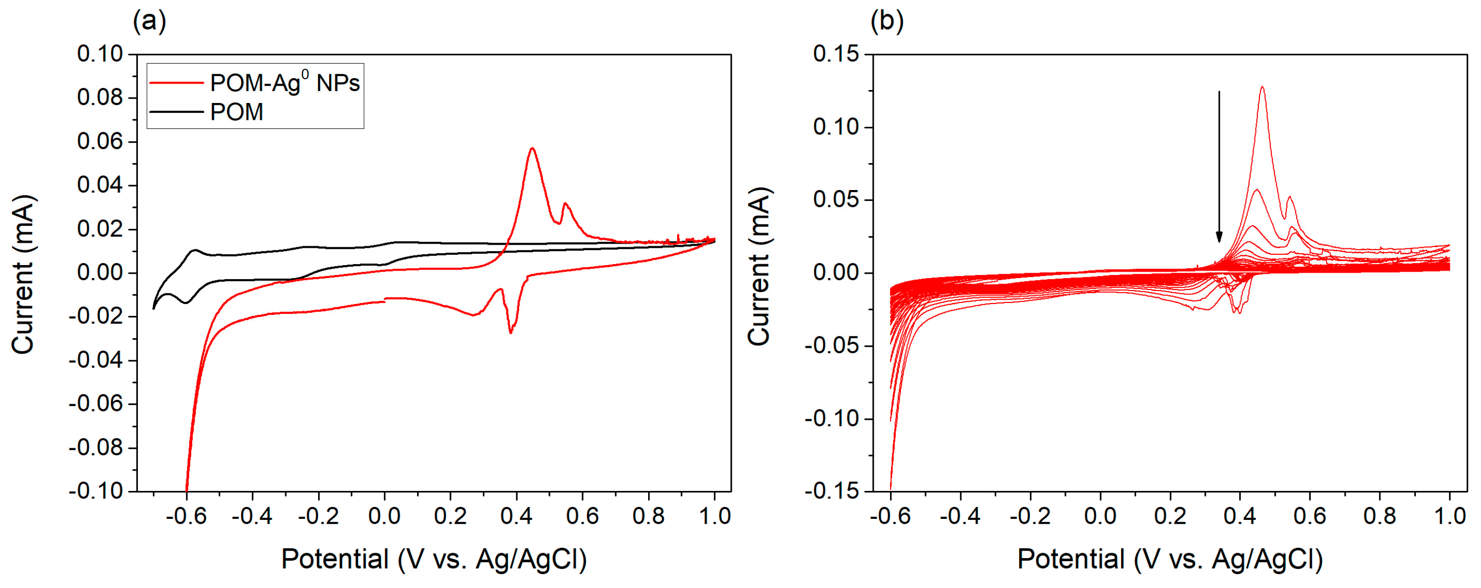 Nanomaterials 13 02241 g004 Nanomaterials 13 02241 g004