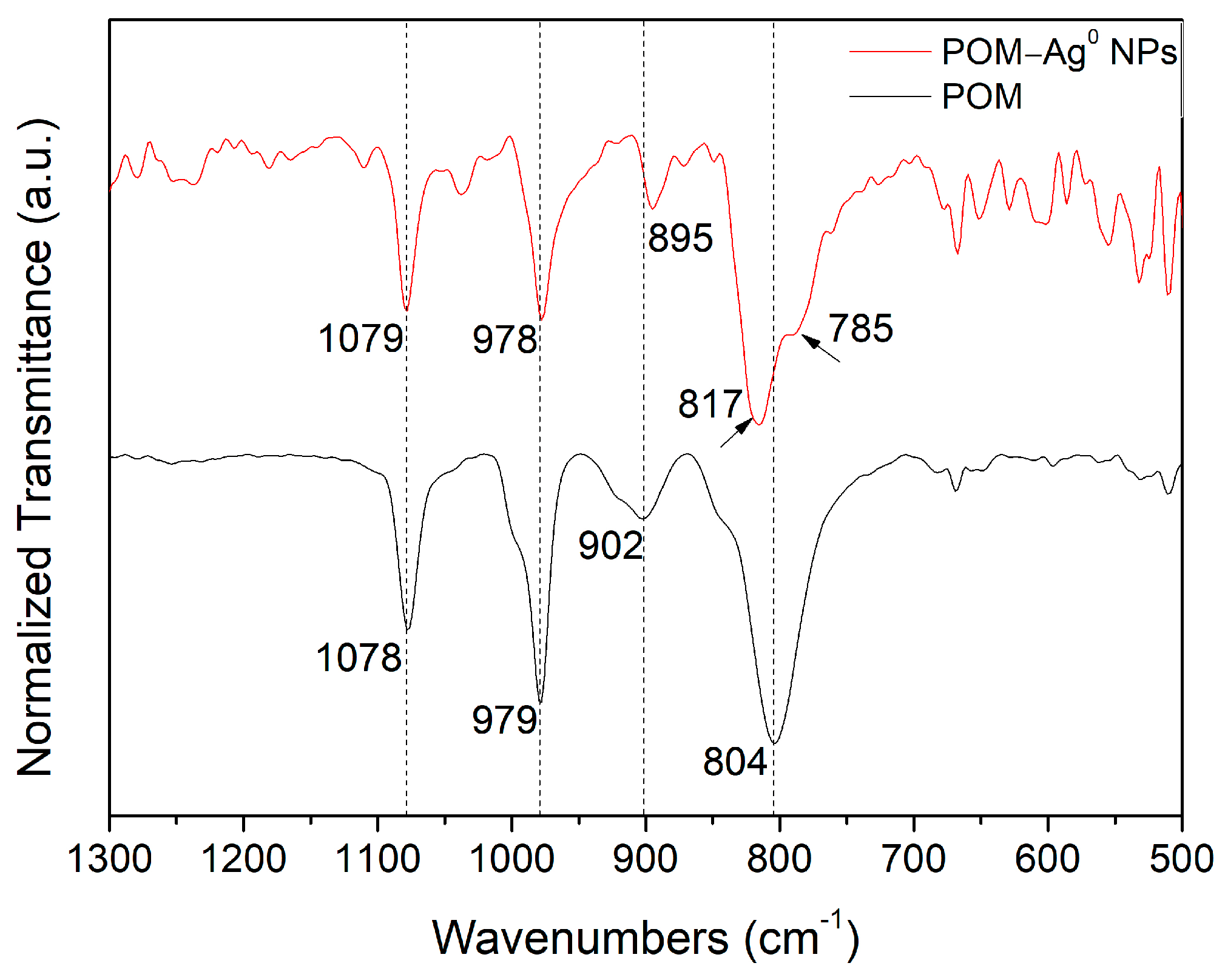 Nanomaterials 13 02241 g006 Nanomaterials 13 02241 g006