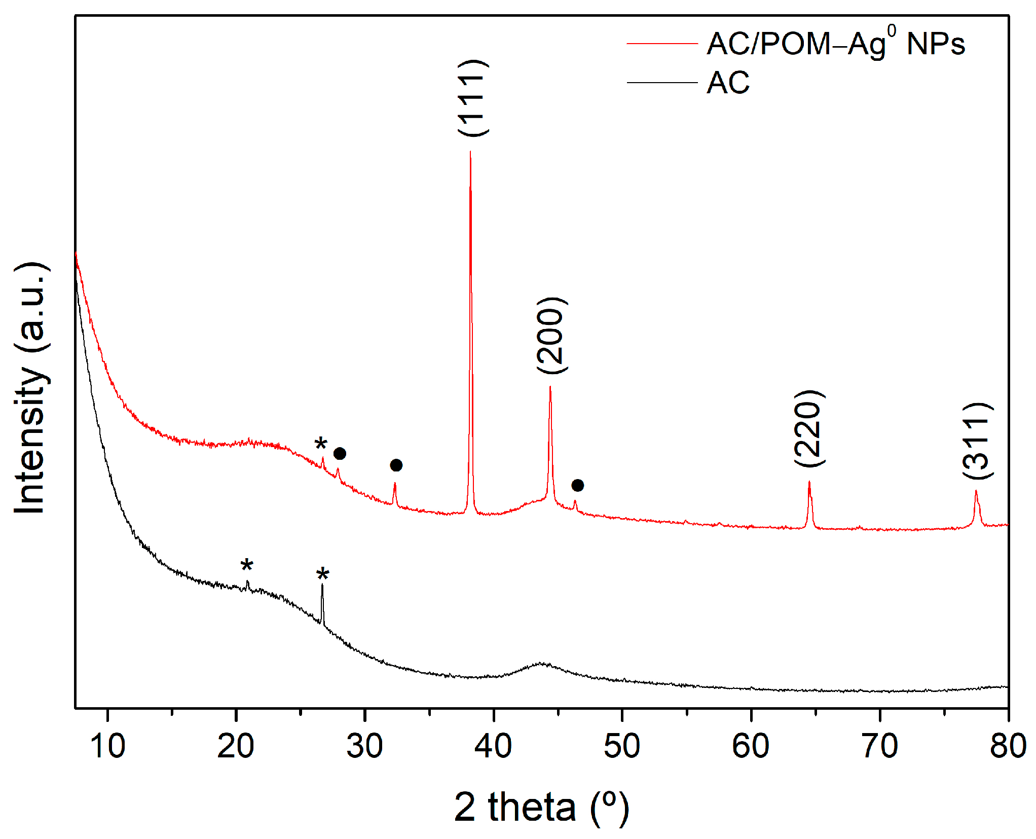 Nanomaterials 13 02241 g008 Nanomaterials 13 02241 g008