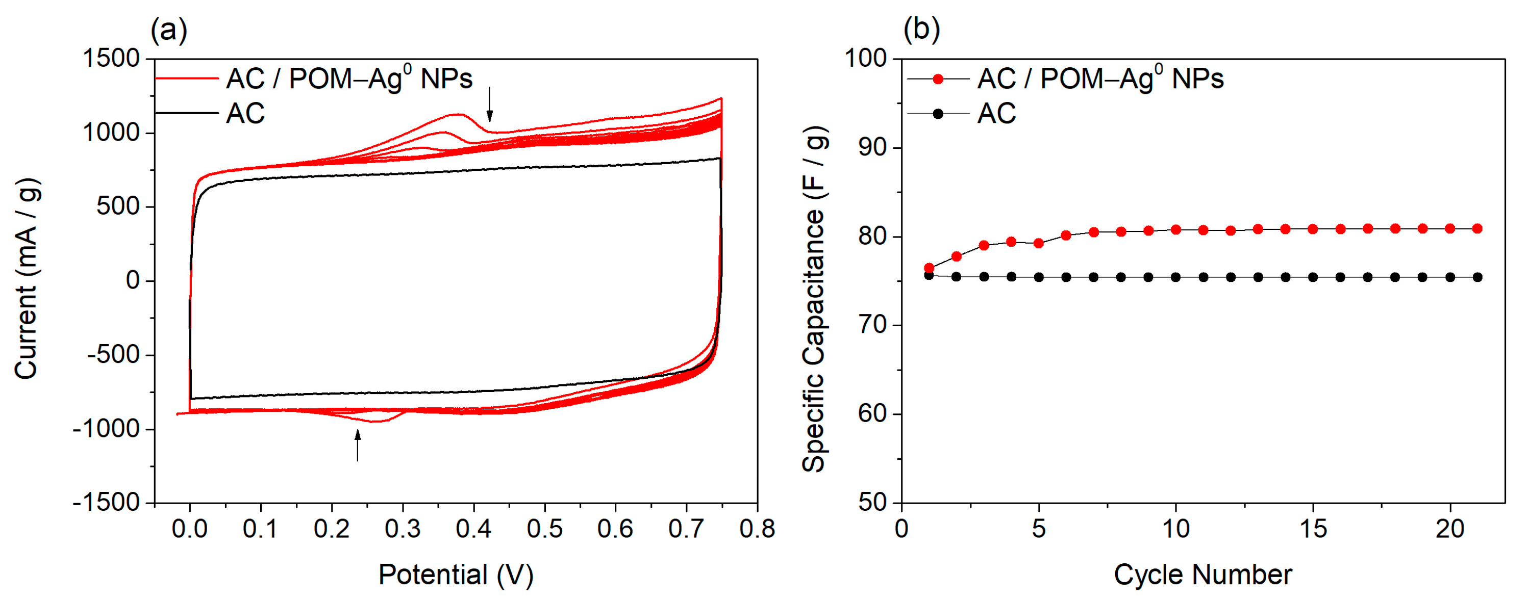 Nanomaterials 13 02241 g010 Nanomaterials 13 02241 g010