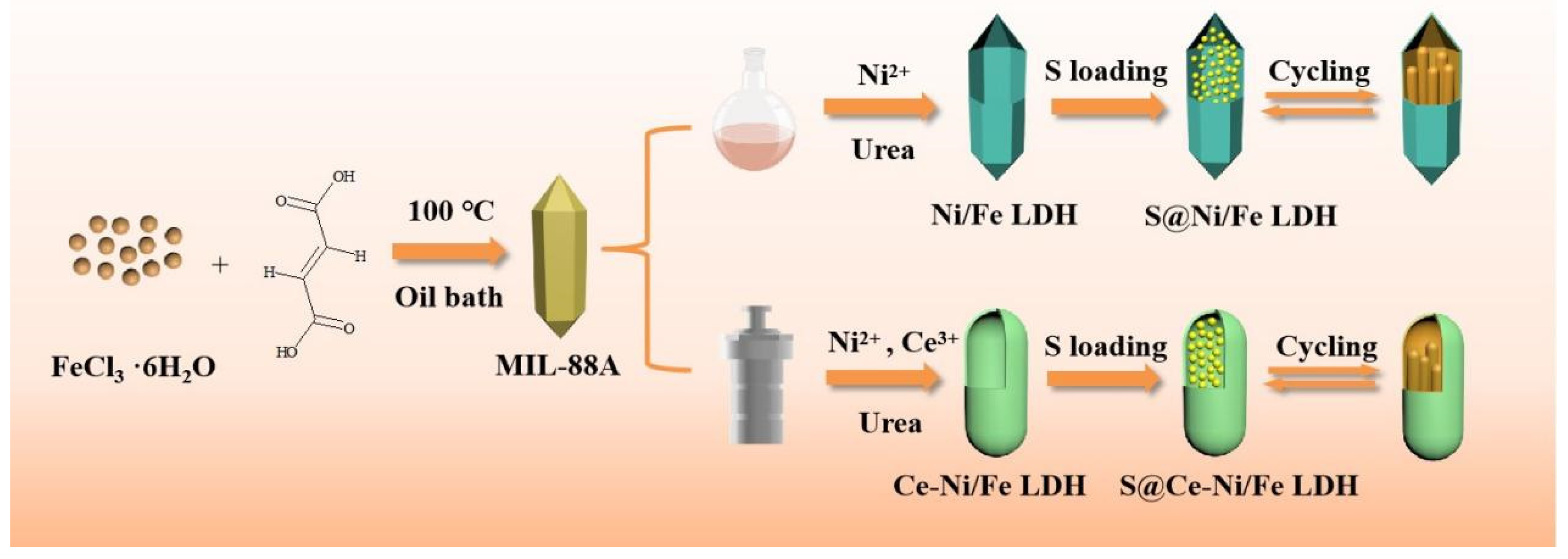 Nanomaterials 13 02244 g001
