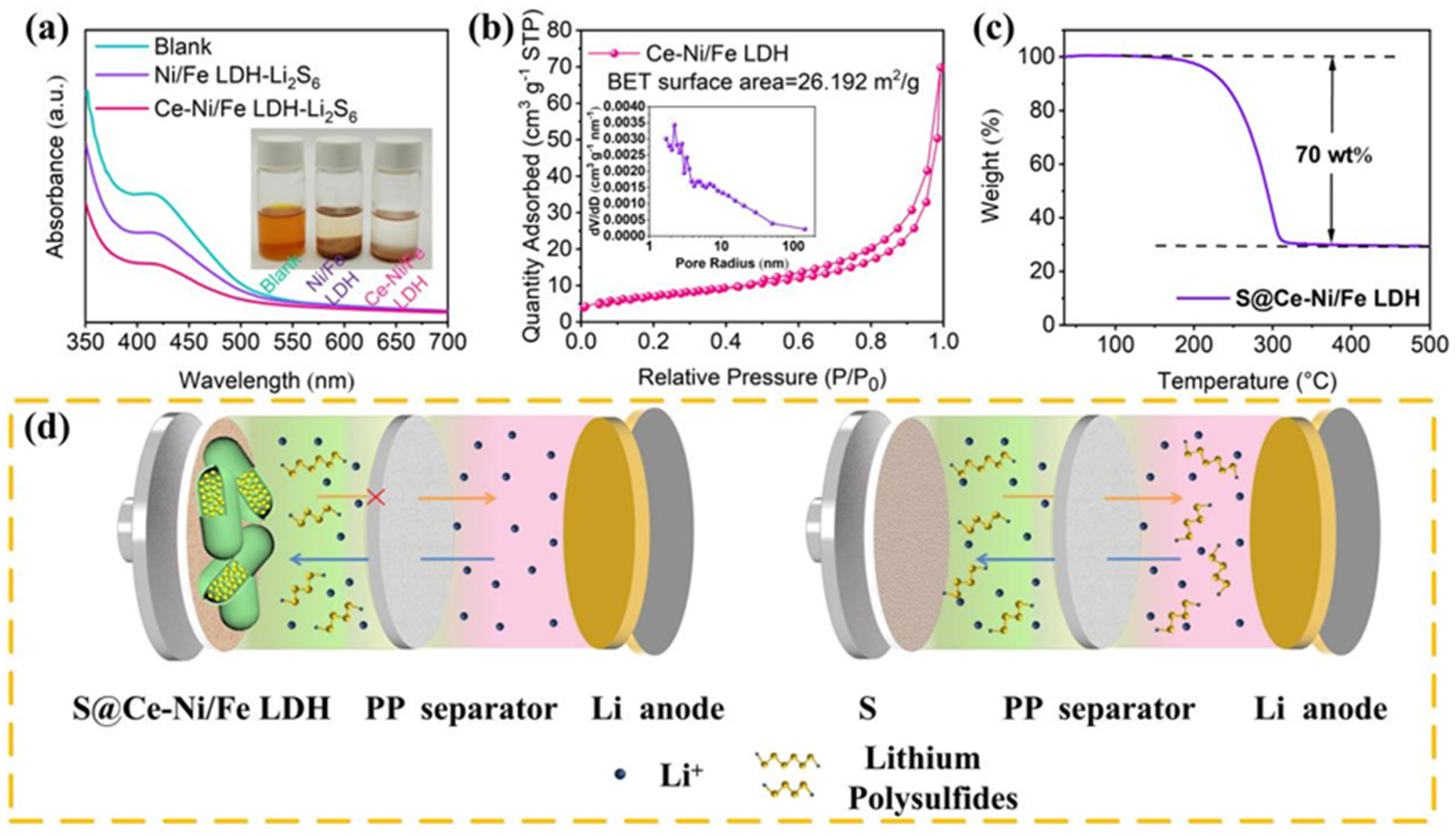 Nanomaterials 13 02244 g004