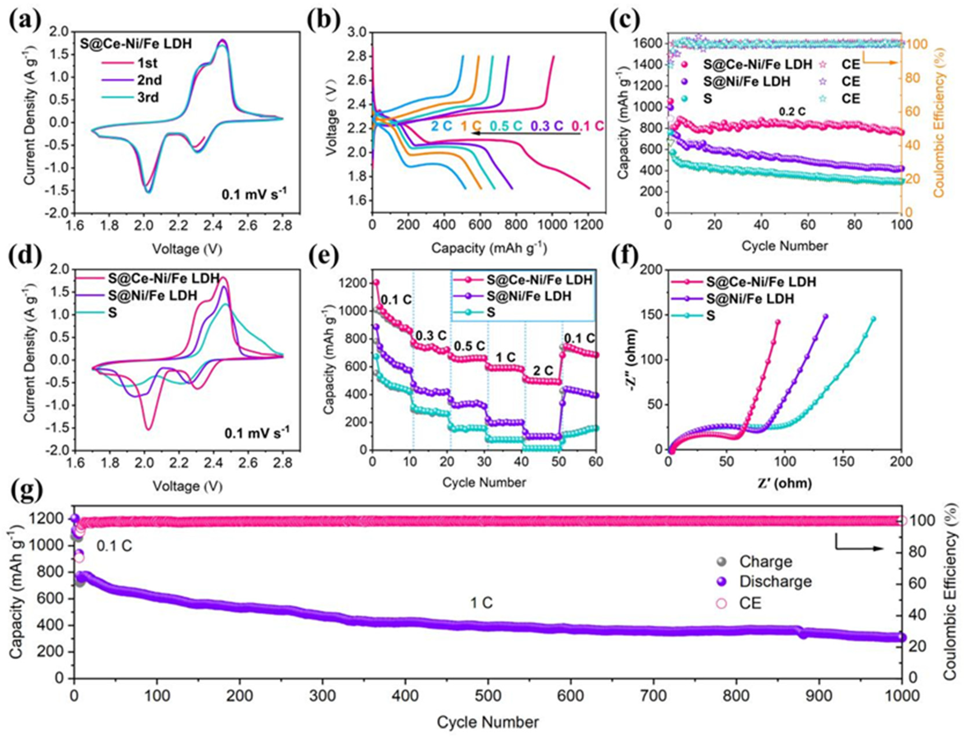 Nanomaterials 13 02244 g005