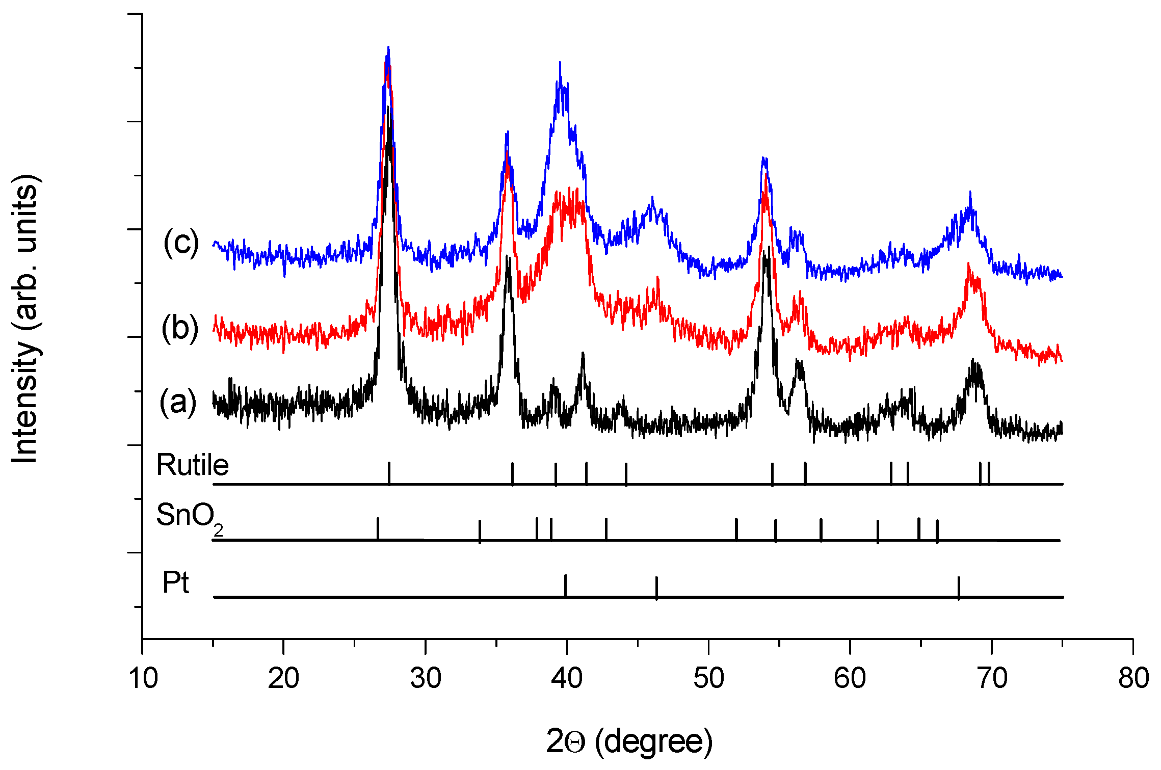 Nanomaterials 13 02245 g001 Nanomaterials 13 02245 g001