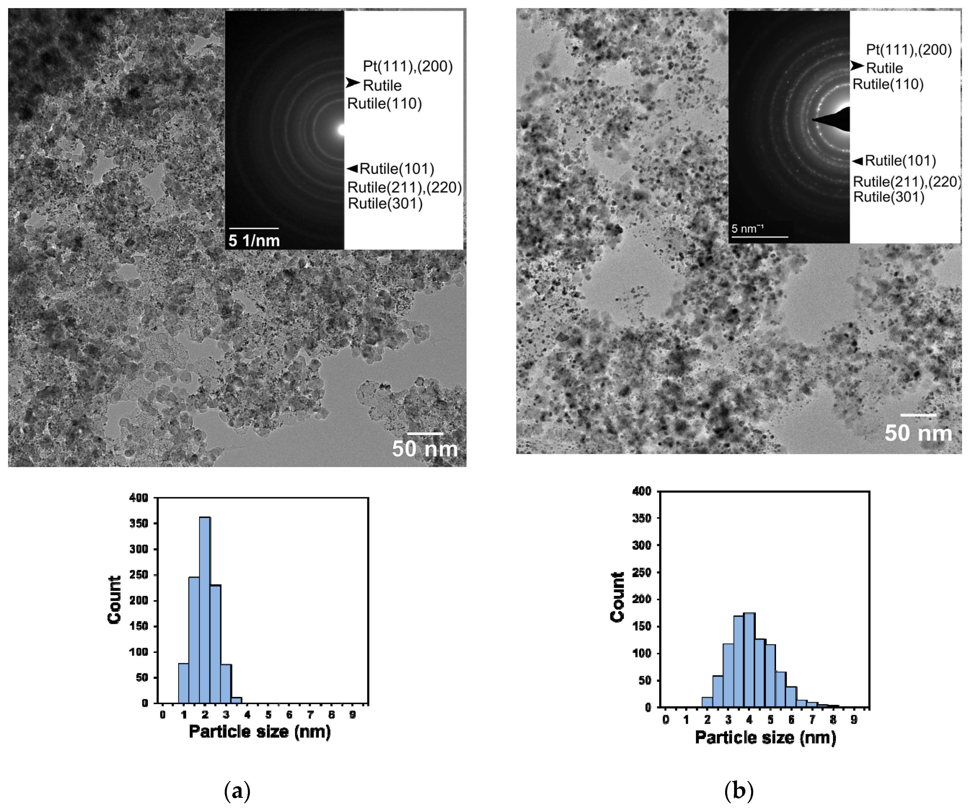 Nanomaterials 13 02245 g002 Nanomaterials 13 02245 g002