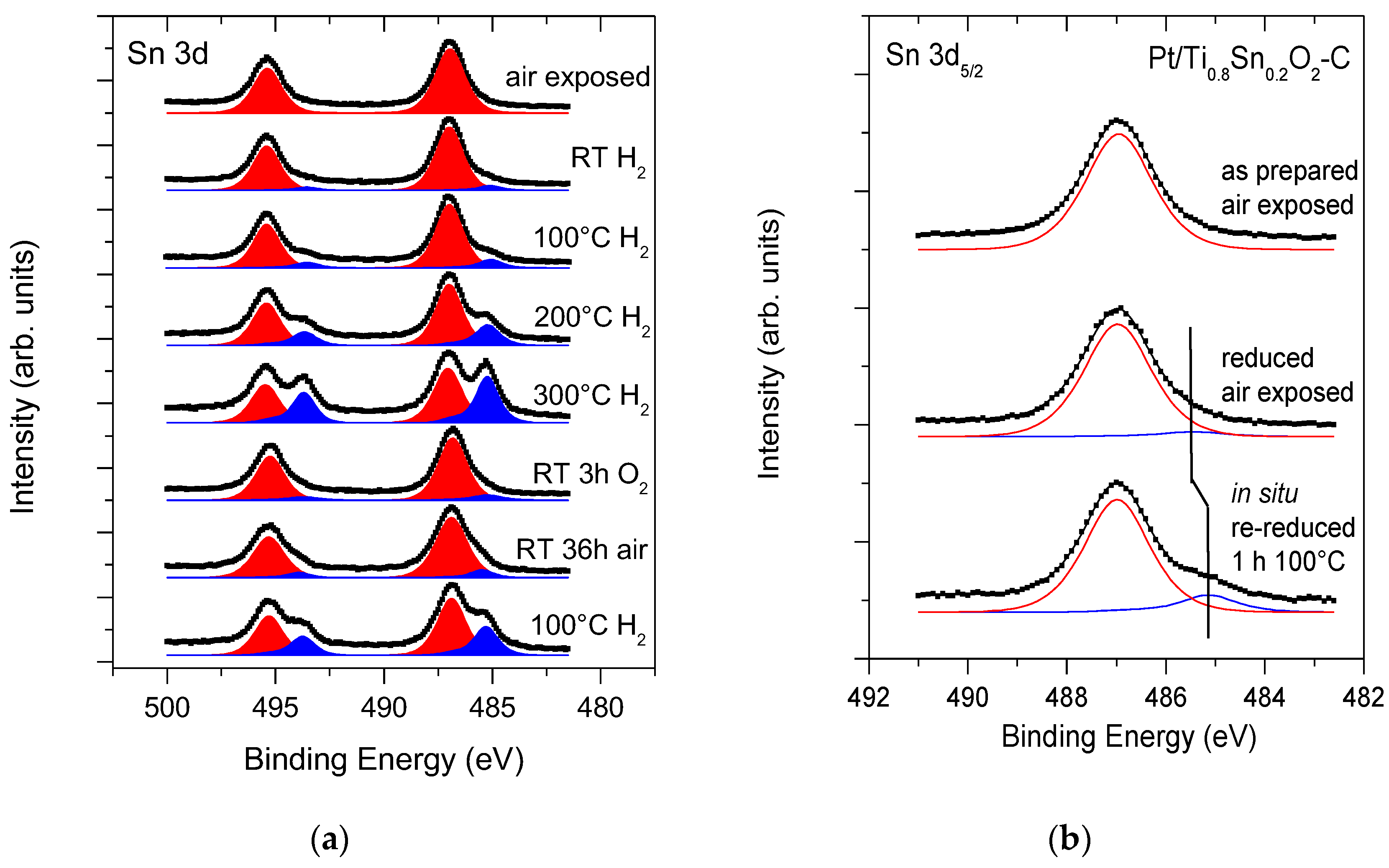 Nanomaterials 13 02245 g004 Nanomaterials 13 02245 g004