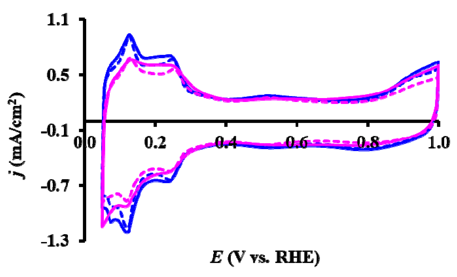 Nanomaterials 13 02245 g006 Nanomaterials 13 02245 g006